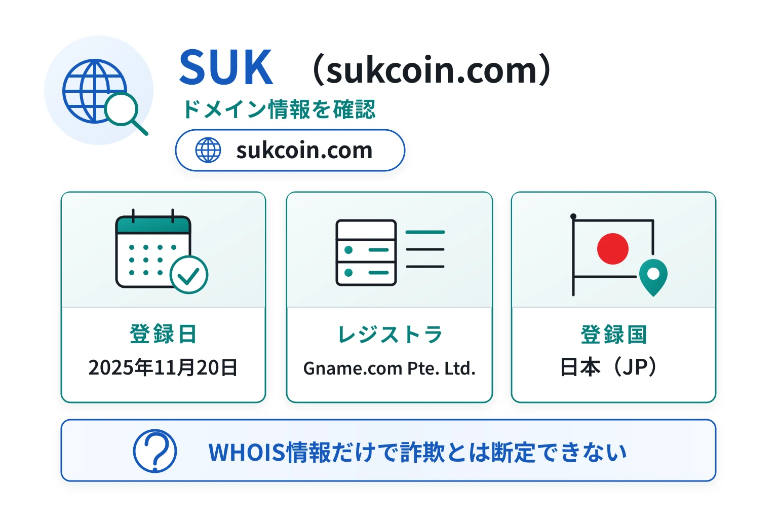 SUK（sukcoin.com）のドメインに紐づく情報から怪しい点を調査