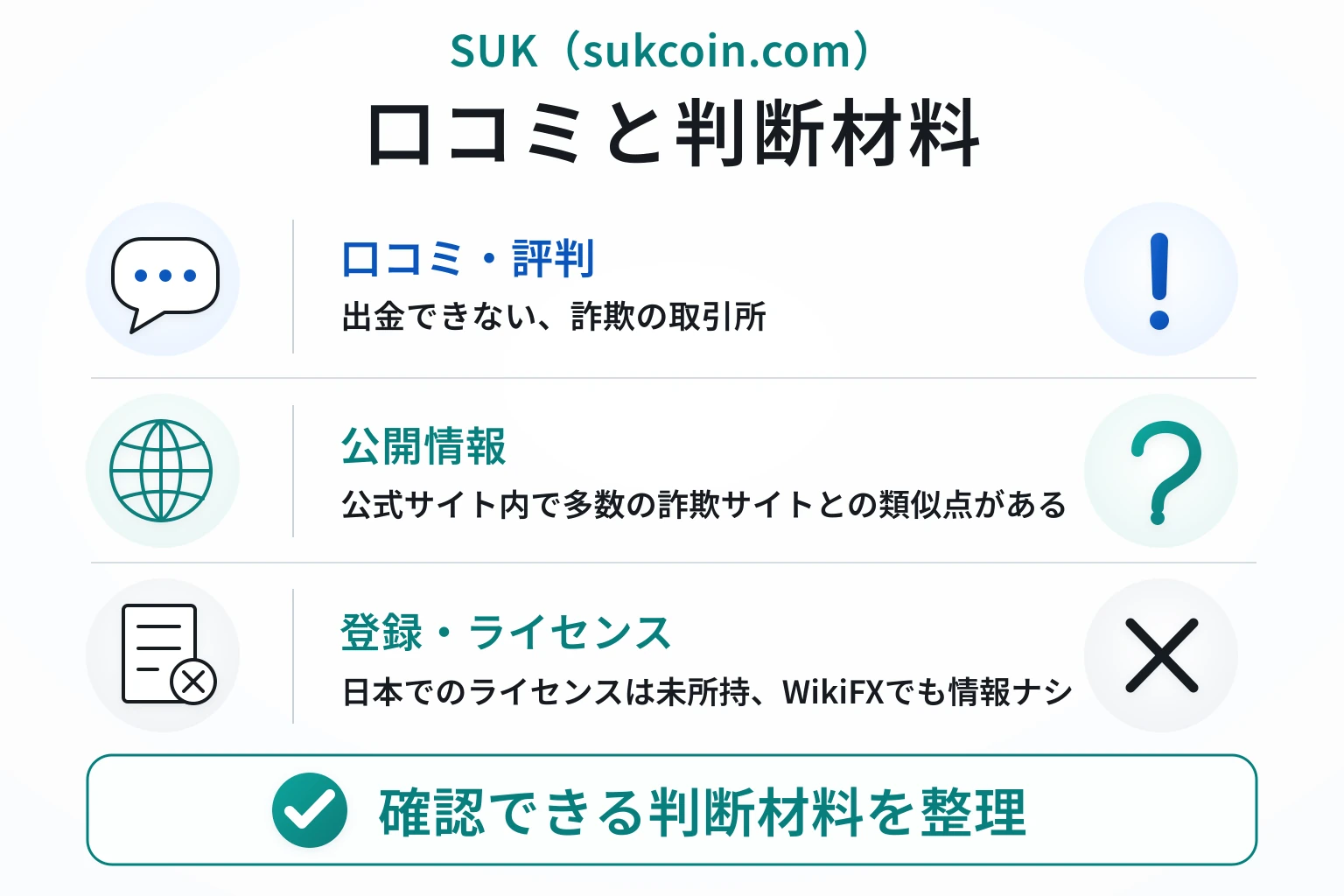 SUK（sukcoin.com）は詐欺サイトのデザインを使用しており、口コミ情報も見当たらない不透明な取引所