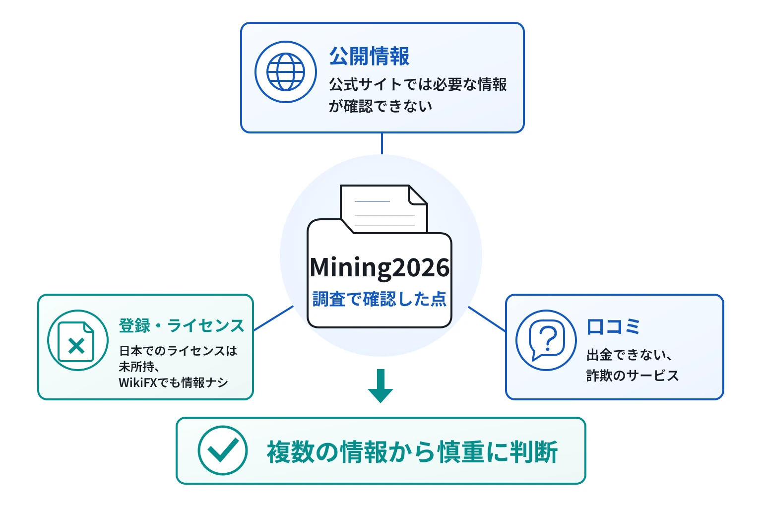 Mining2026は詐欺の可能性が非常に高い