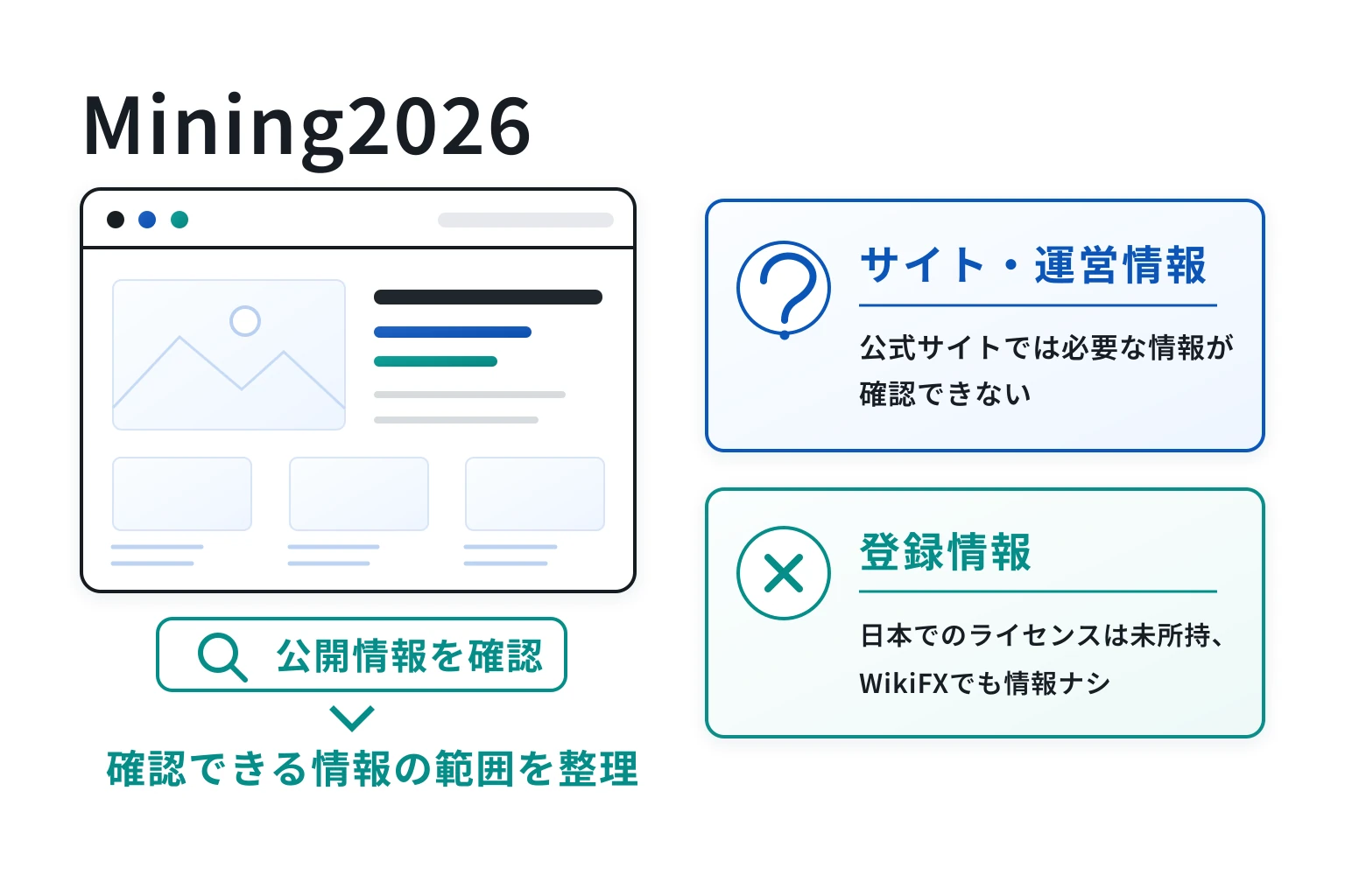 Mining2026は必要な情報も問い合わせ方法も不明瞭な怪しいサービス