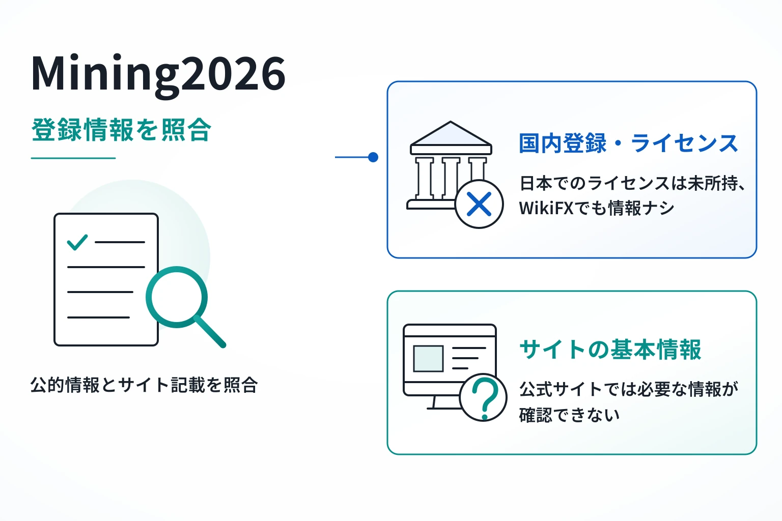 Mining2026は登録国・運営会社・監督機関・ライセンス番号の記載が見当たらない
