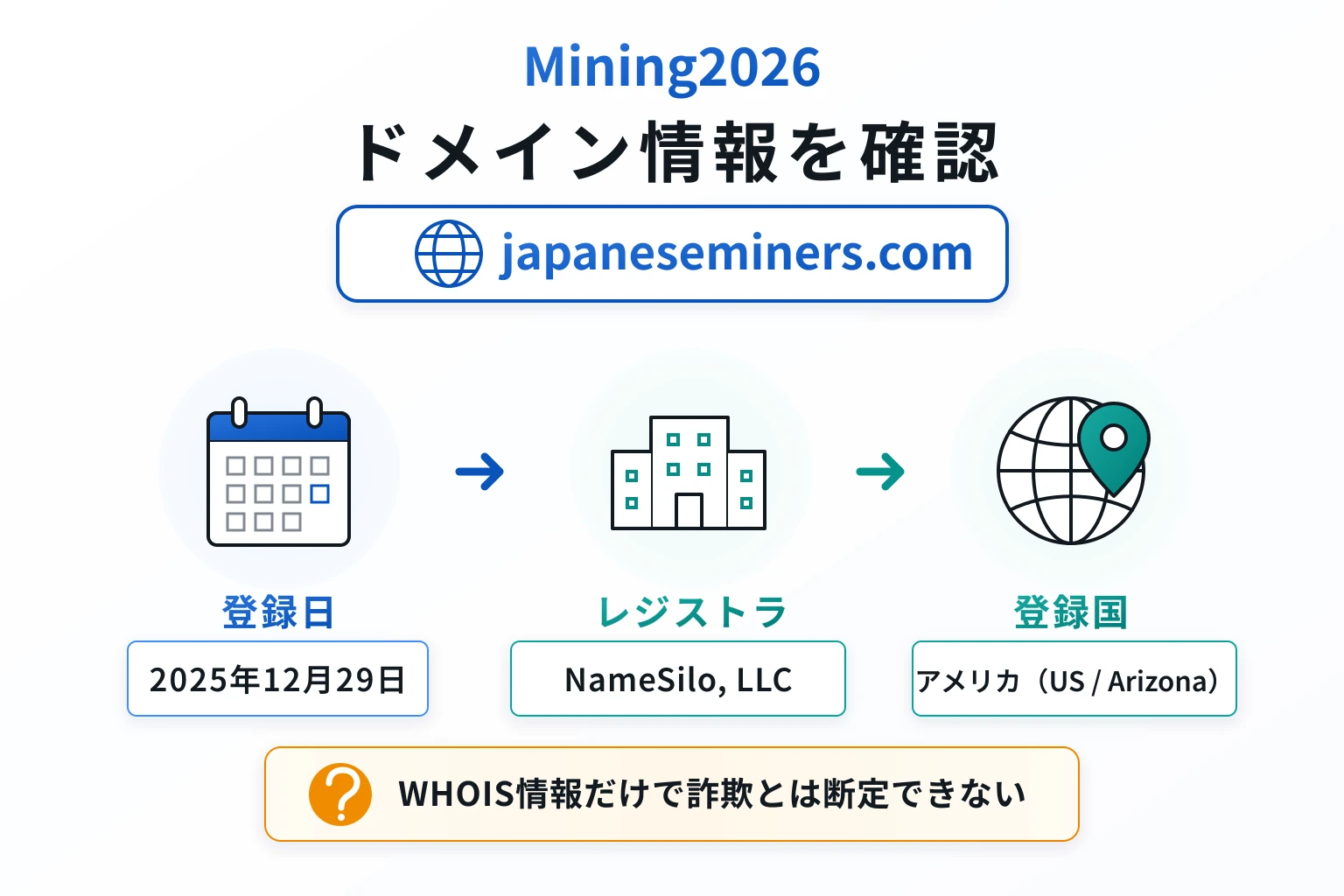 Mining2026のドメインに紐づく情報から怪しい点を調査