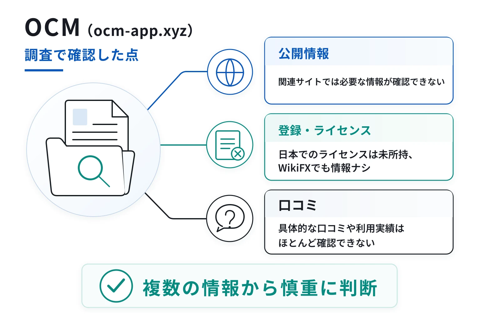 OCM（ocm-app.xyz）は詐欺の可能性が非常に高い