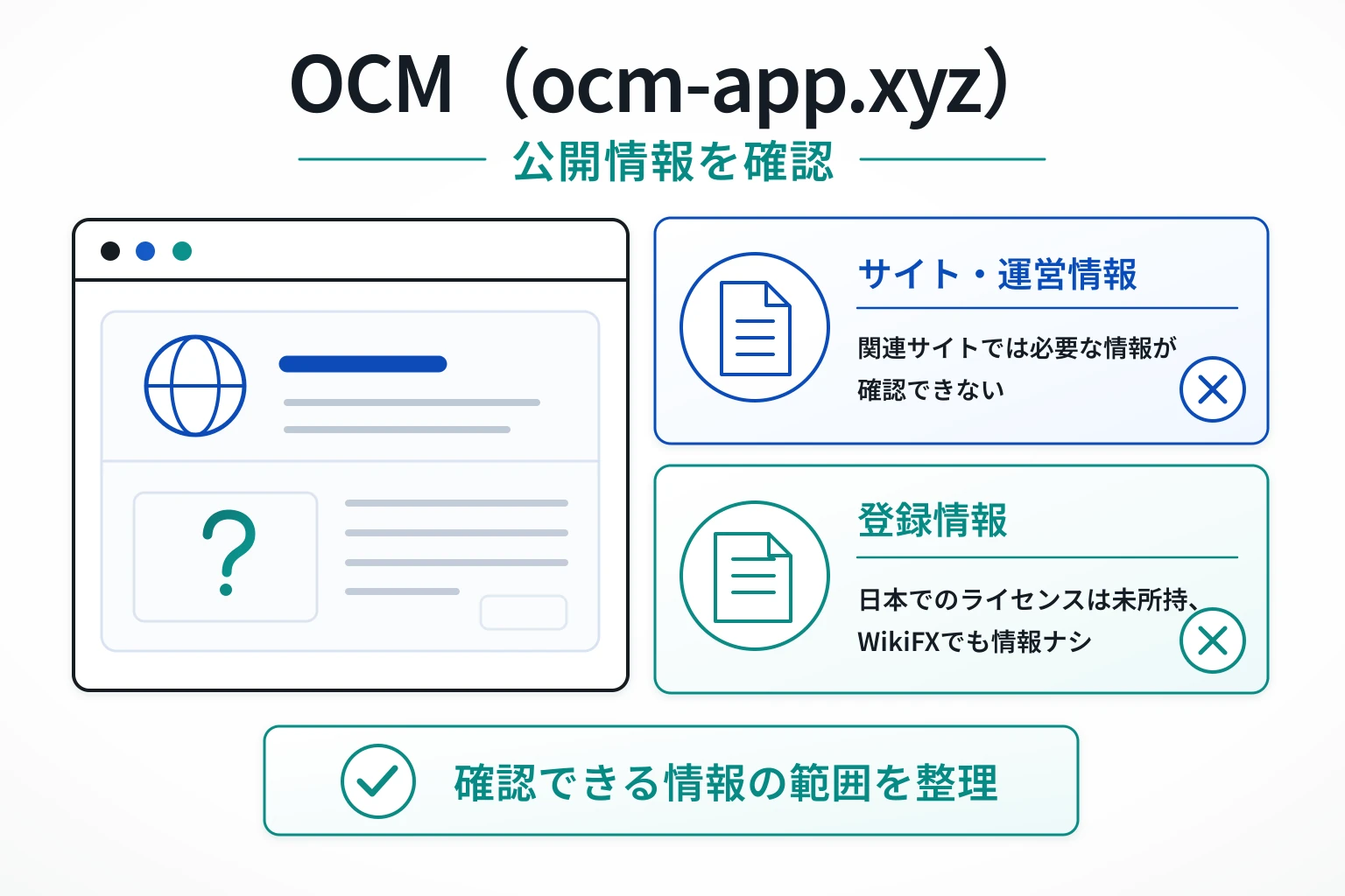 OCM（ocm-app.xyz）はサイト内に必要情報が記載されていない誘導型の怪しい取引所