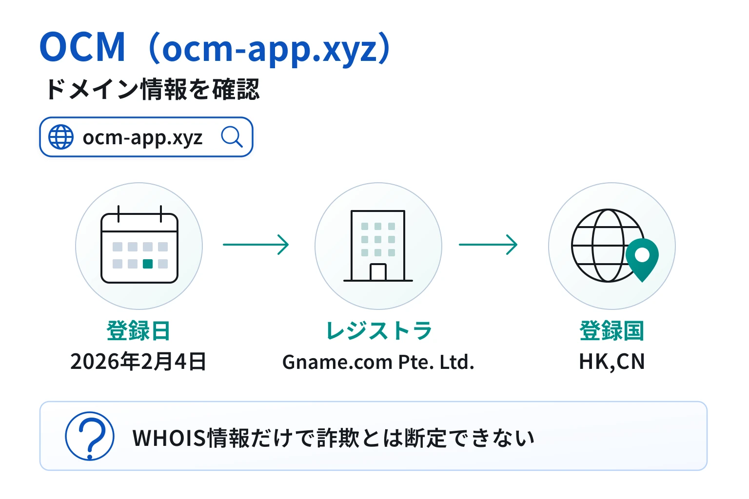 OCM（ocm-app.xyz）のドメインに紐づく情報から怪しい点を調査