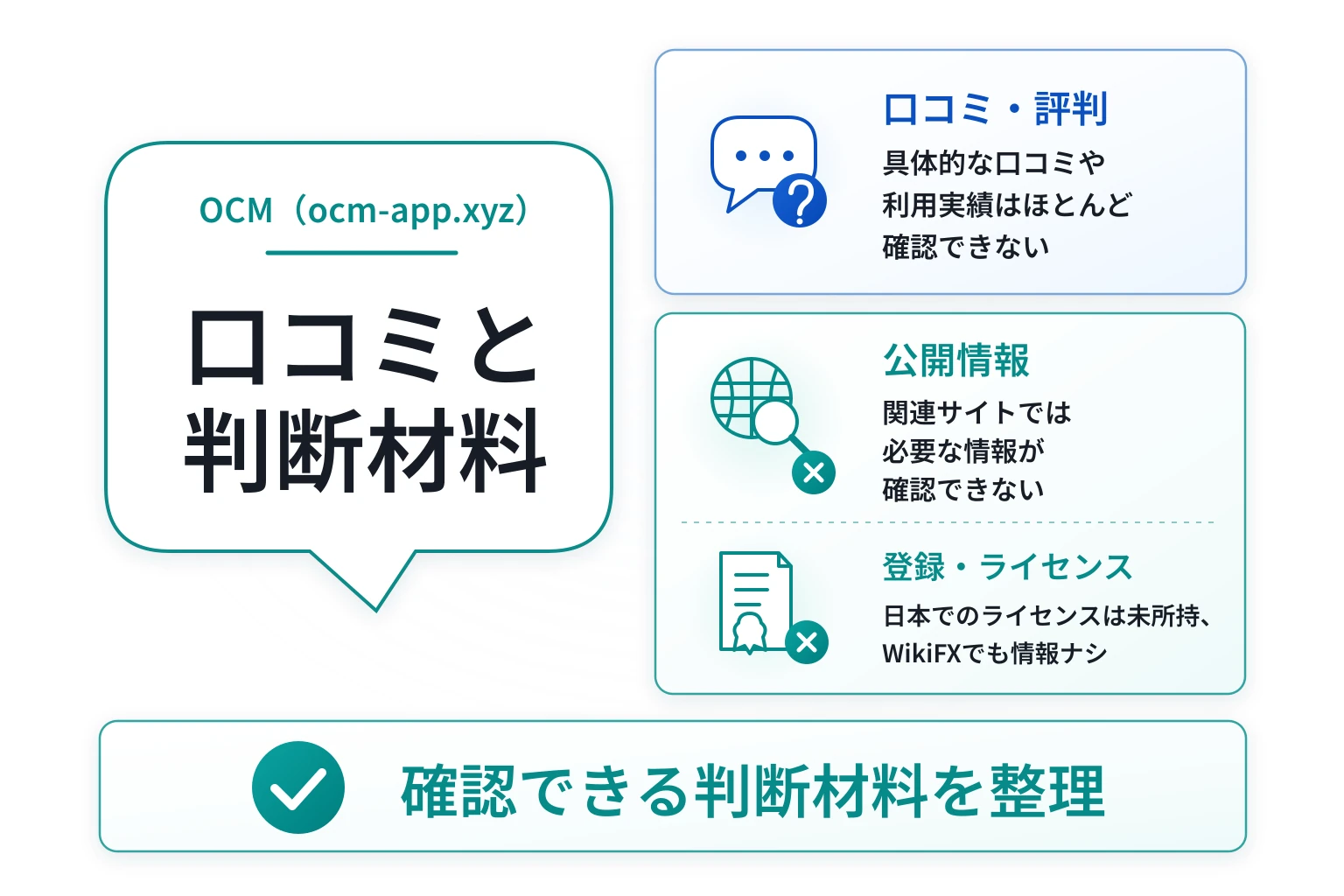 OCM（ocm-app.xyz）は必要な情報が一切確認できず、口コミ情報も見当たらない不透明な取引所