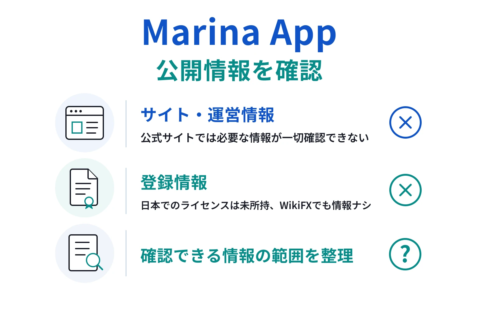 Marina AppはPCへの負荷が大きく、正常な動作ができない怪しい取引所
