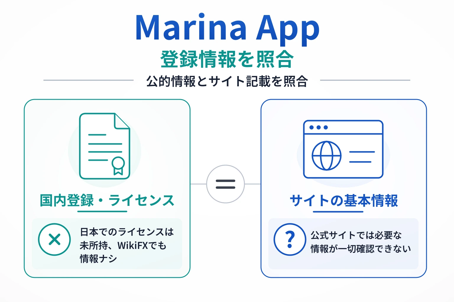 Marina Appは公式サイトに登録国・監督機関・ライセンス番号がなく、WikiFXにも情報がない