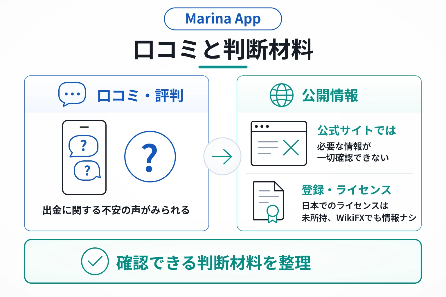 Marina Appは必要な情報が一切確認できず、口コミ情報も見当たらない不透明な取引所