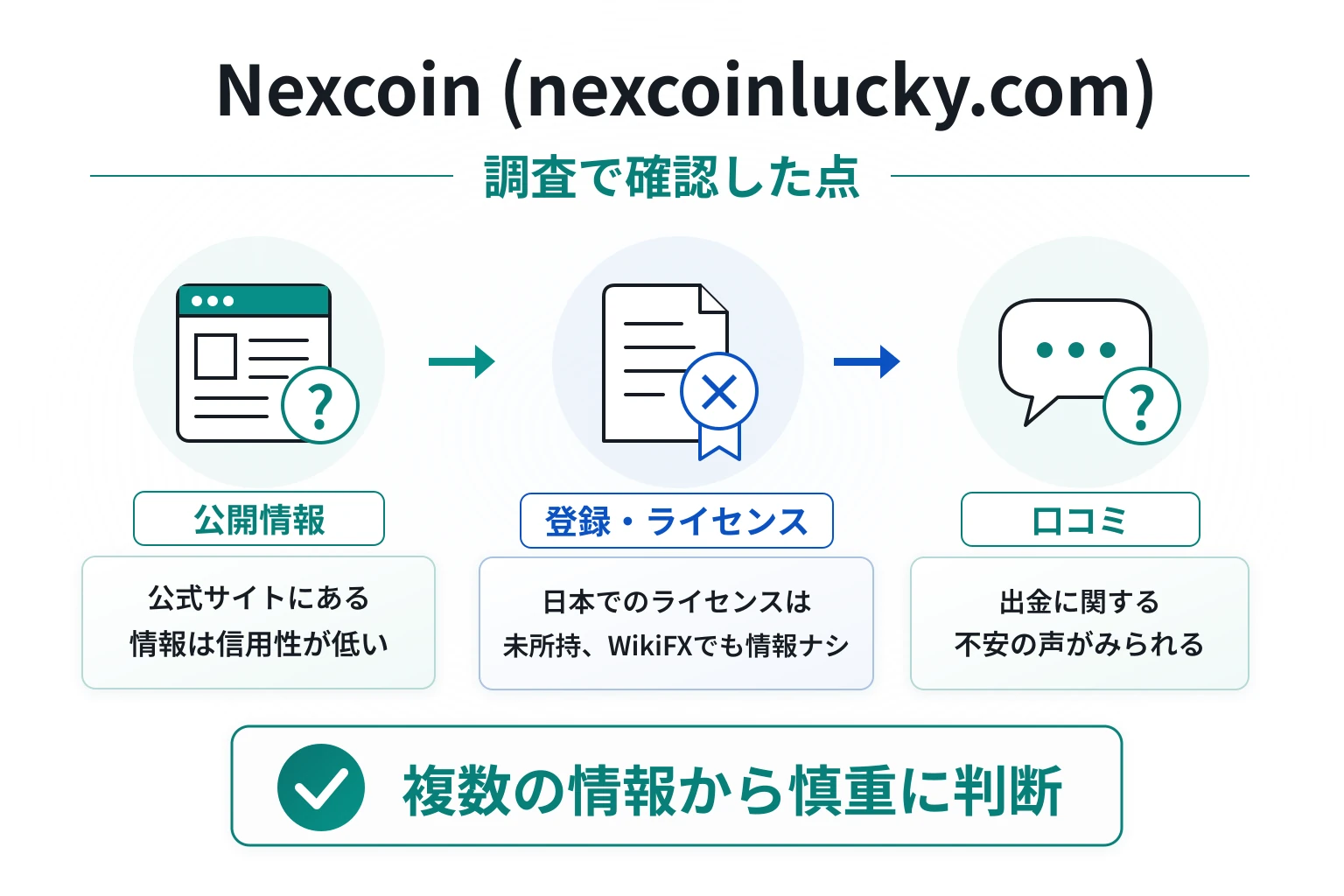 Nexcoin（nexcoinlucky.com）は詐欺の可能性が非常に高い