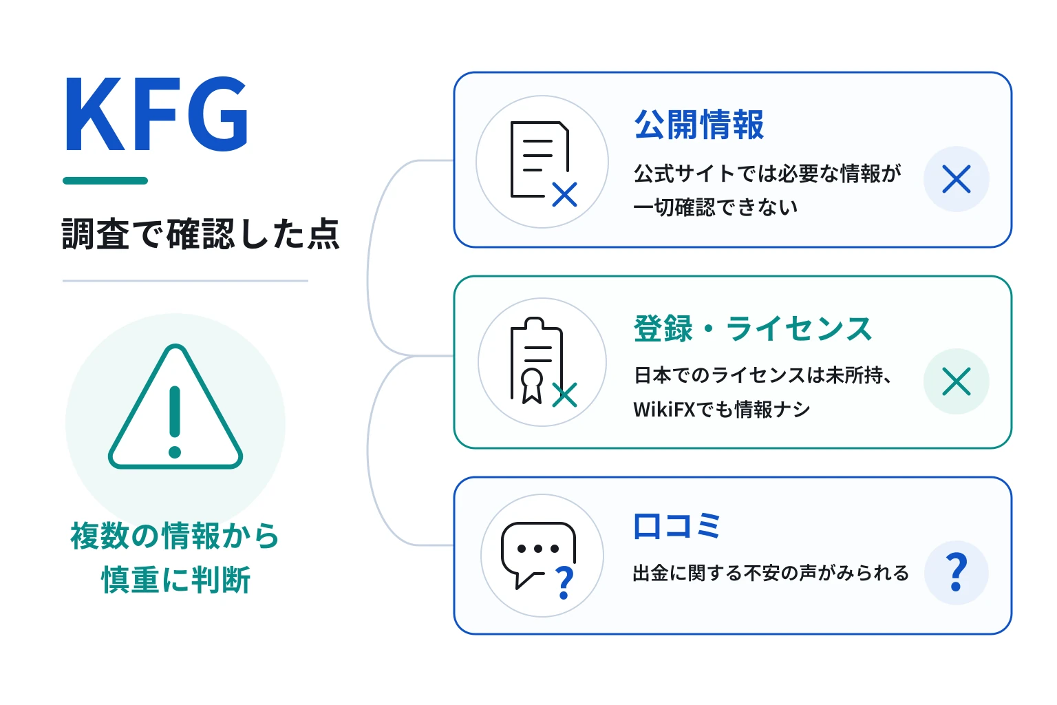KFGは詐欺の可能性が非常に高い