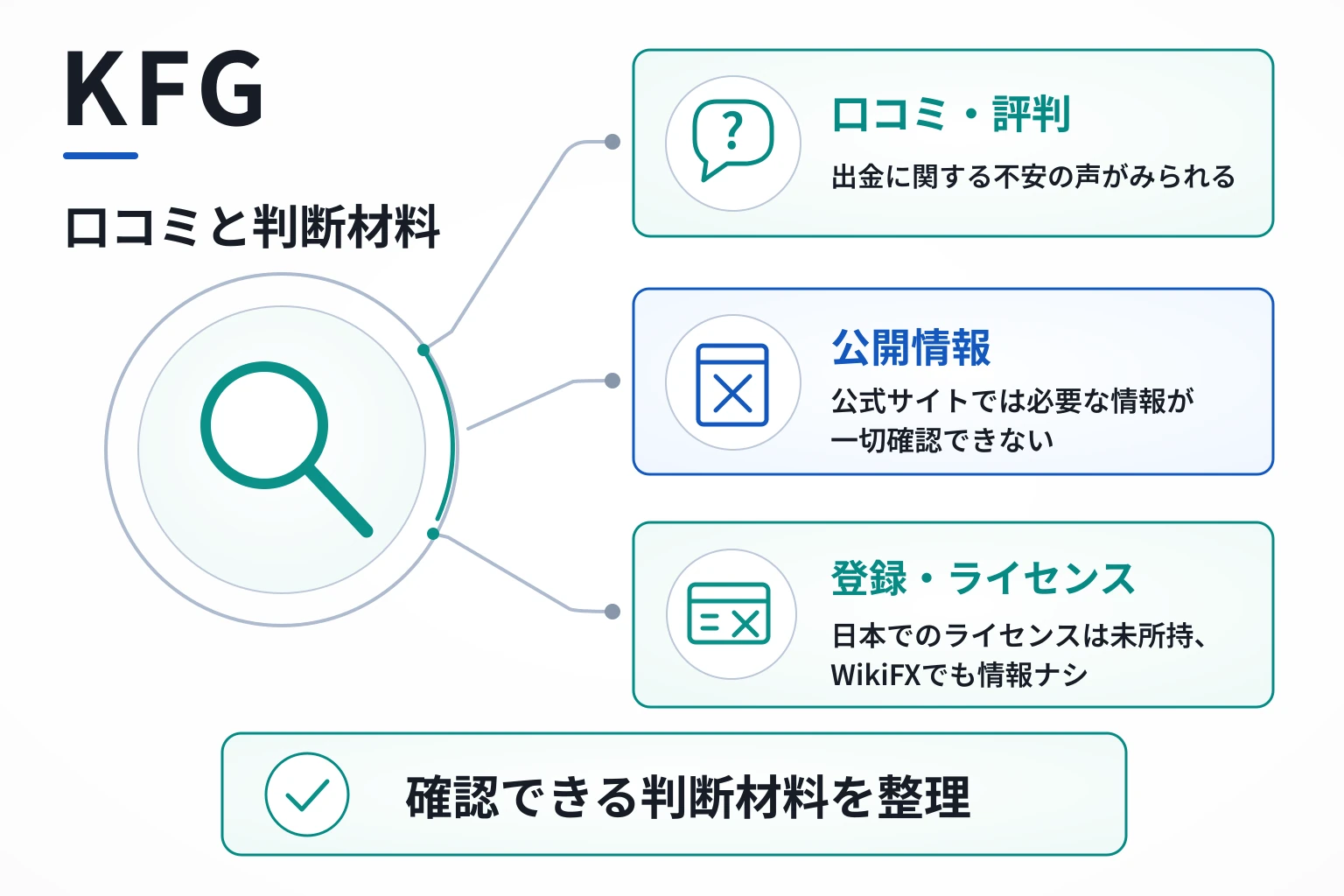KFGは信用に足るだけの情報が開示されておらず、口コミ情報も見当たらない不透明な取引所