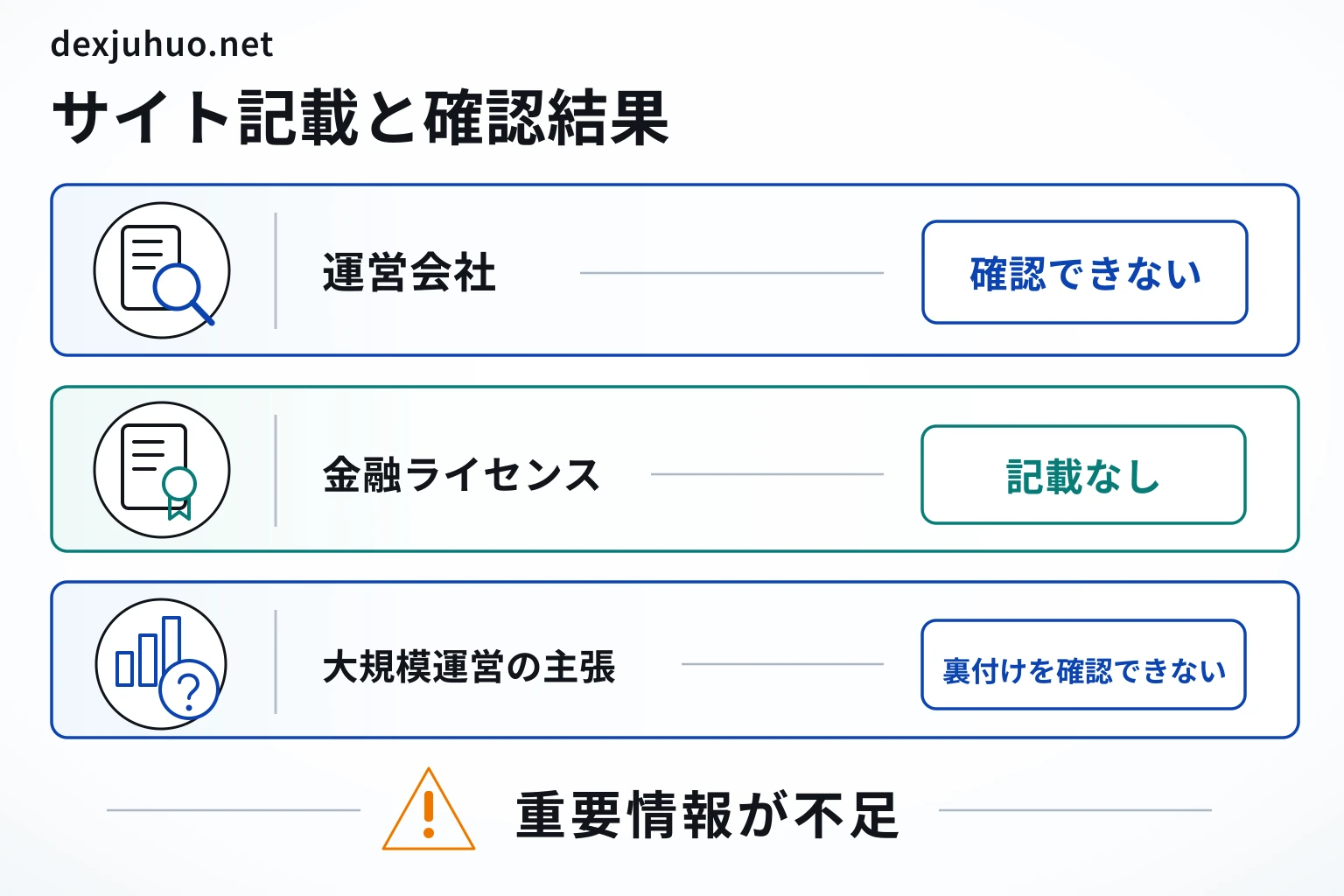 dexjuhuo.netはライセンス情報が確認できない怪しい取引所