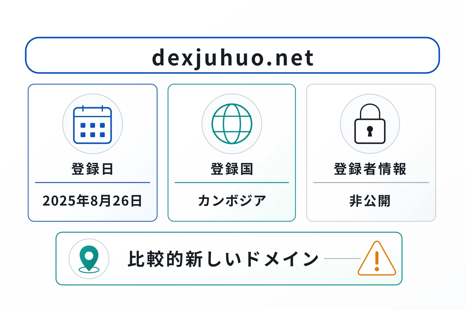 dexjuhuo.netのドメインに紐づく情報から怪しい点を調査