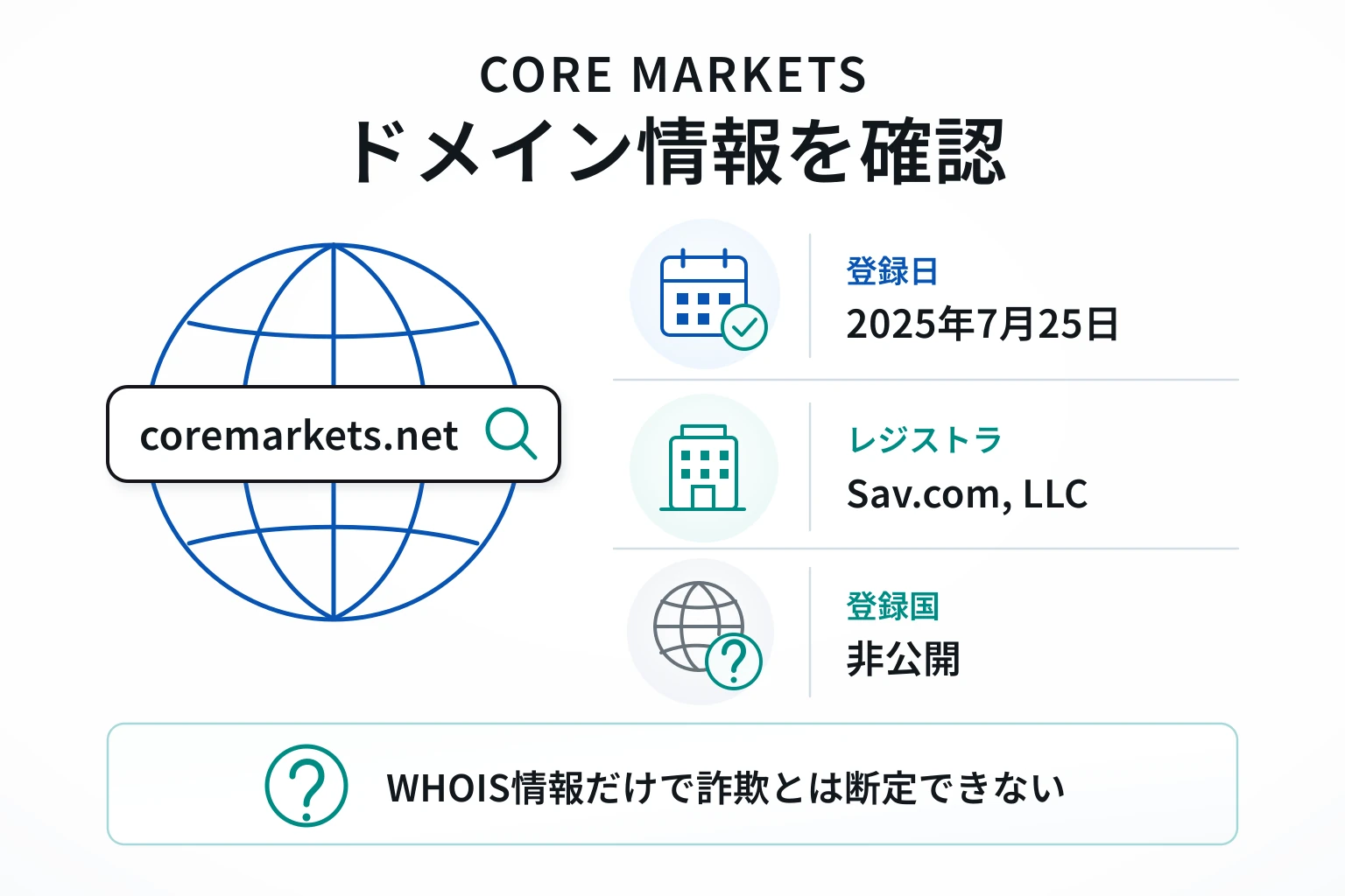 CORE MARKETSのドメインに紐づく情報から怪しい点を調査