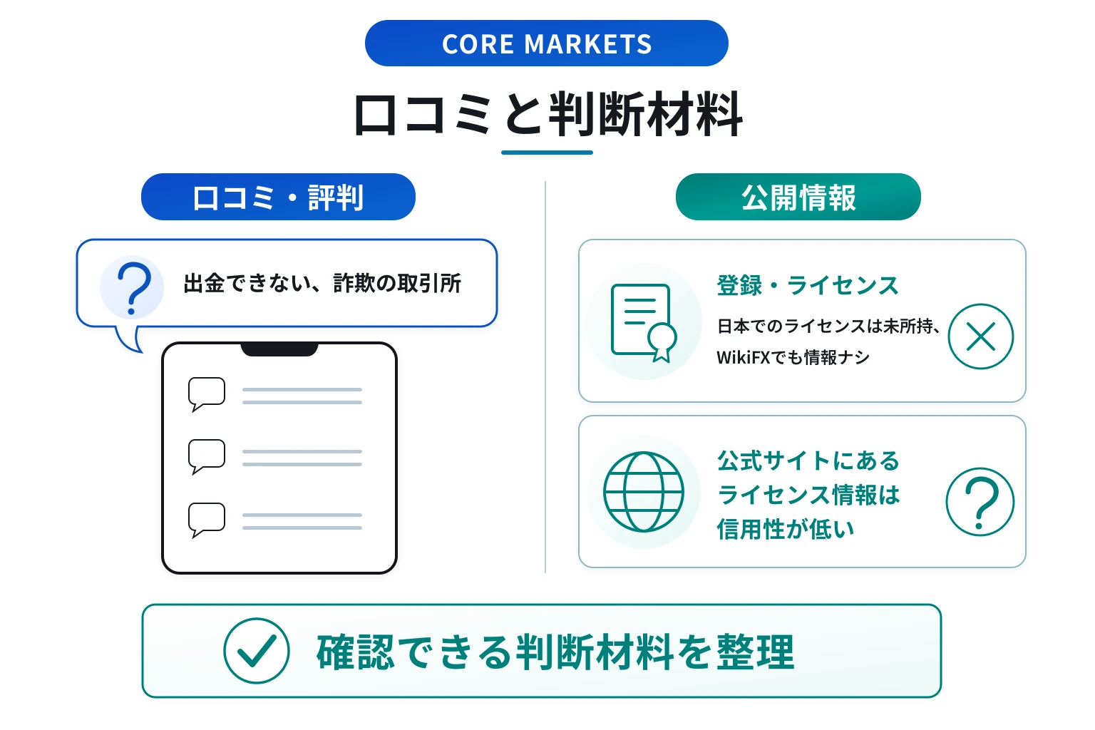 CORE MARKETSはライセンスの詳細が不明、口コミ情報も見当たらない不透明な取引所