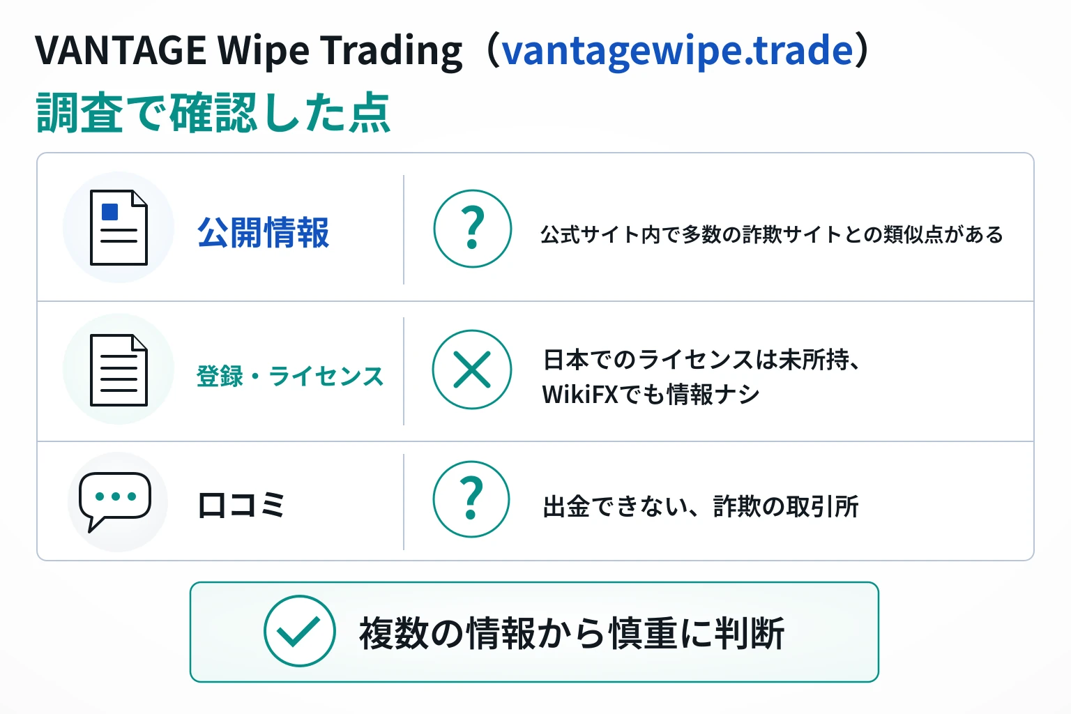 VANTAGE Wipe Trading（vantagewipe.trade）は詐欺の可能性が非常に高い
