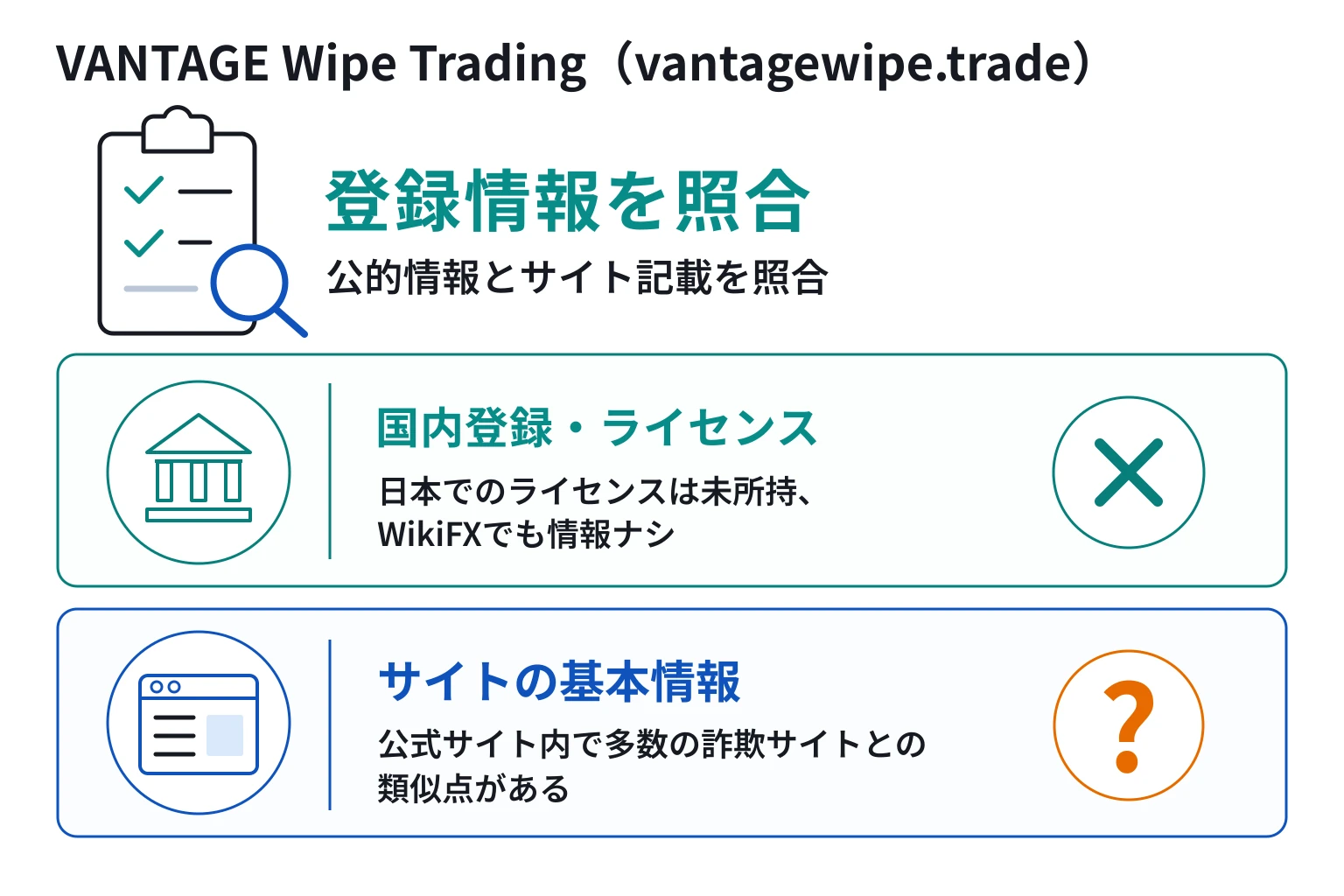 VANTAGE Wipe Trading（vantagewipe.trade）は正規性を裏付ける監督機関・登録番号を公開せず、WikiFXにも情報がない