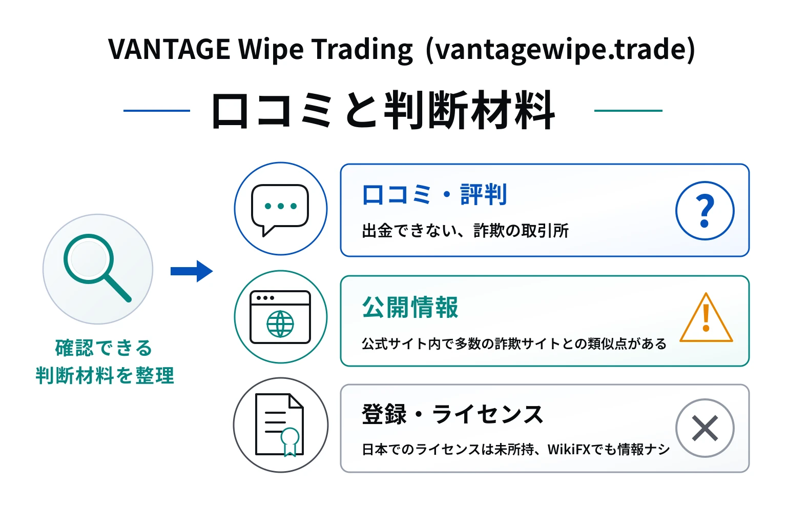 VANTAGE Wipe Trading（vantagewipe.trade）は詐欺サイトとの類似点があり、口コミ情報が見当たらない不透明な取引所