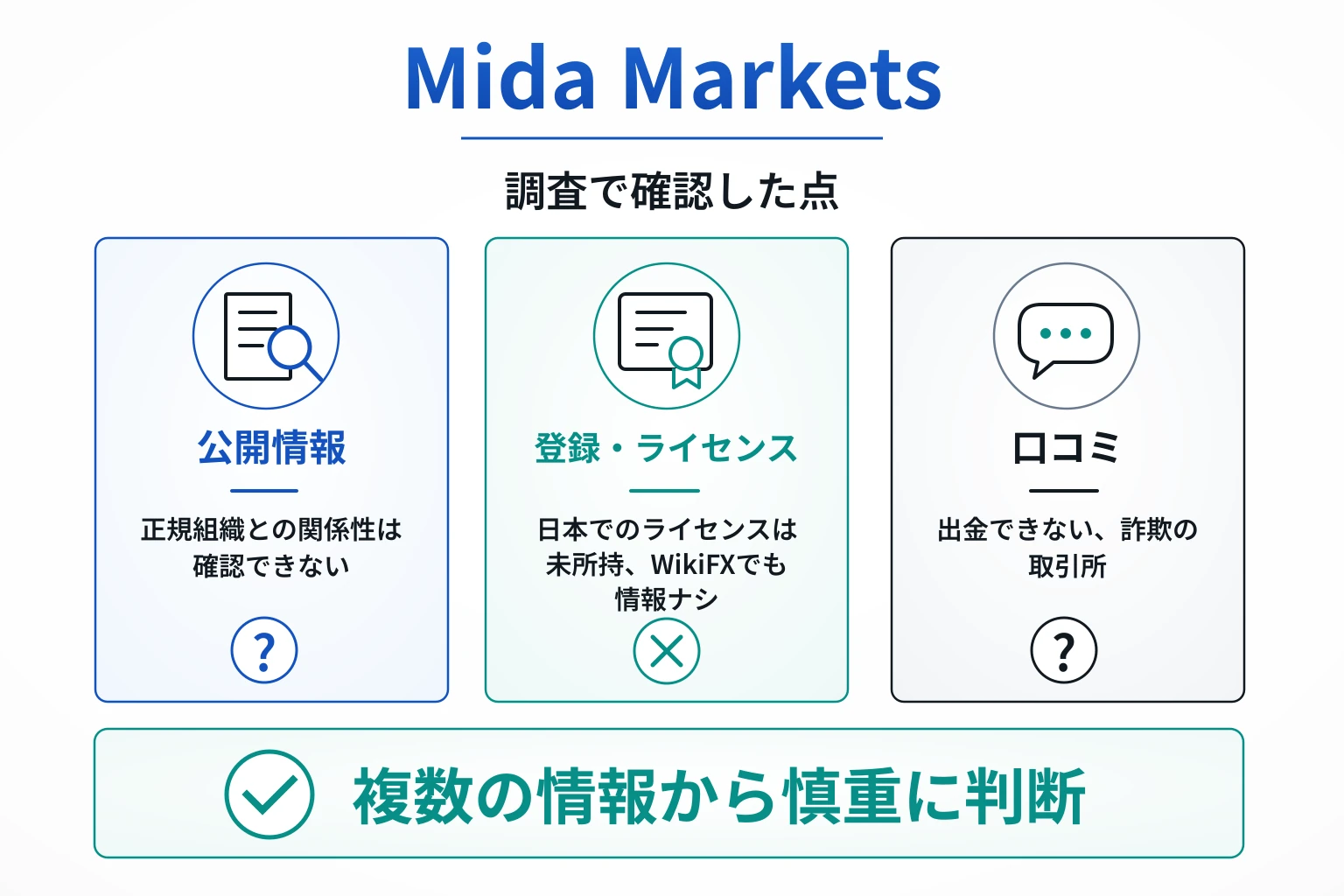 Mida Marketsは詐欺の可能性が非常に高い
