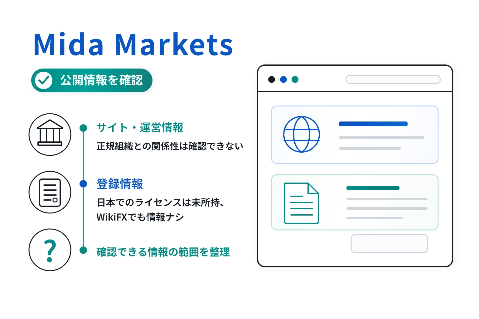 Mida Marketsは正規組織と混同される可能性がある怪しい取引所
