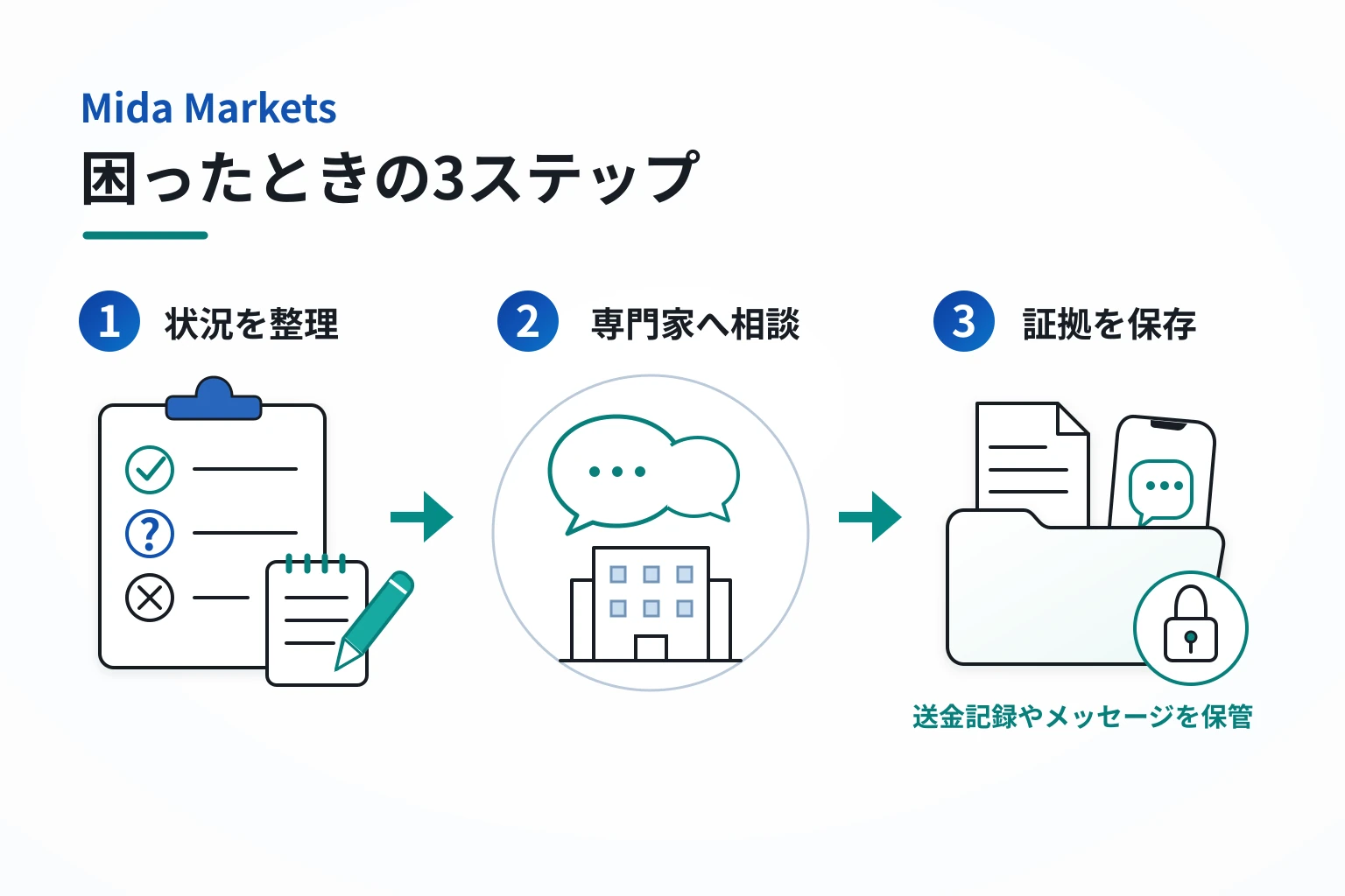 Mida Marketsの詐欺で困った場合の対応策・相談先