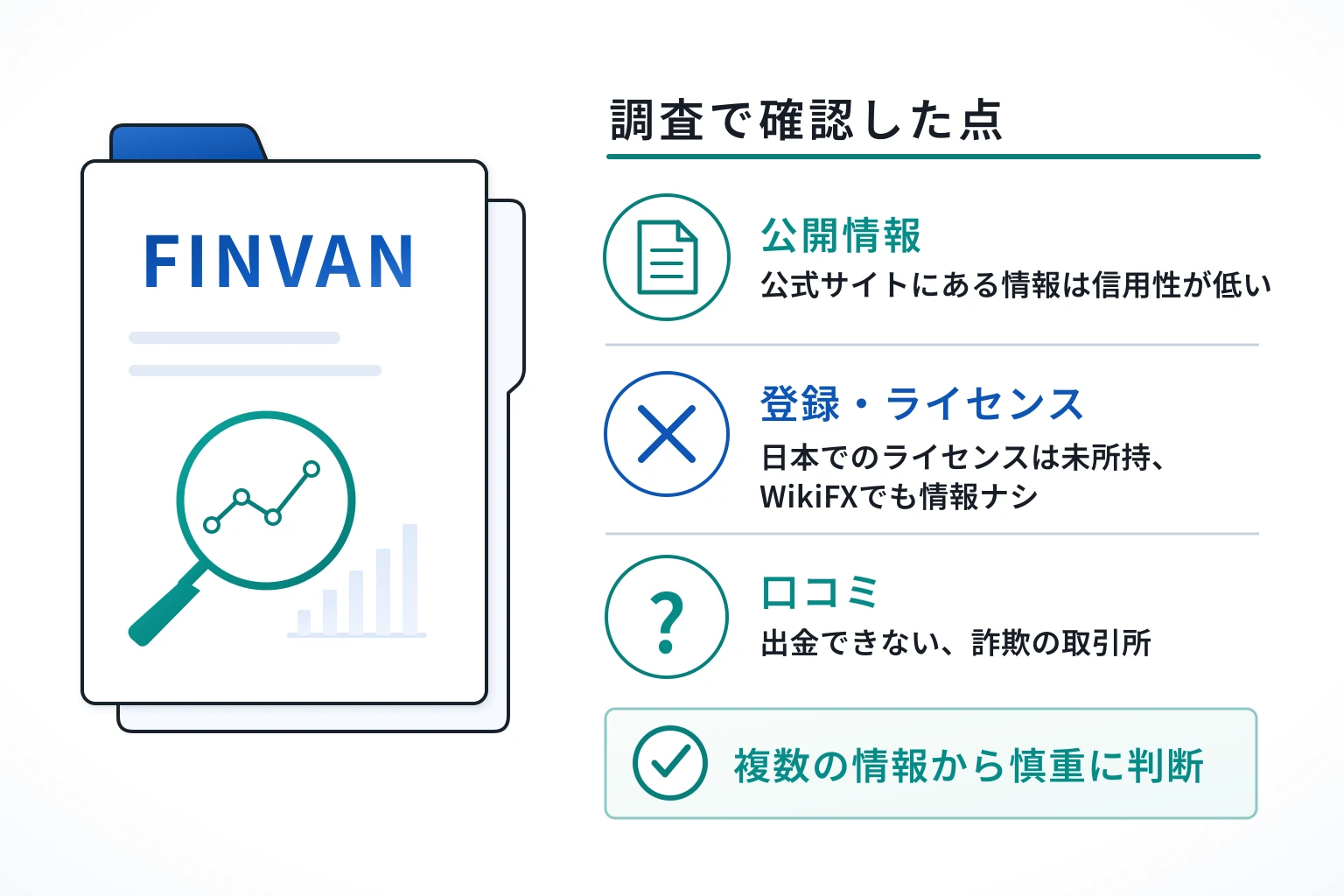 FINVANは詐欺の可能性が非常に高い