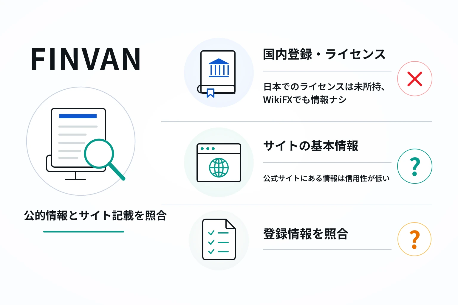 FINVANは規約の別ドメインと運営主体が一致せず、監督機関・ライセンスも不明