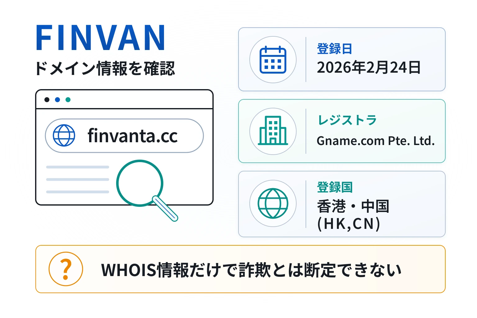 FINVANのドメインに紐づく情報から怪しい点を調査