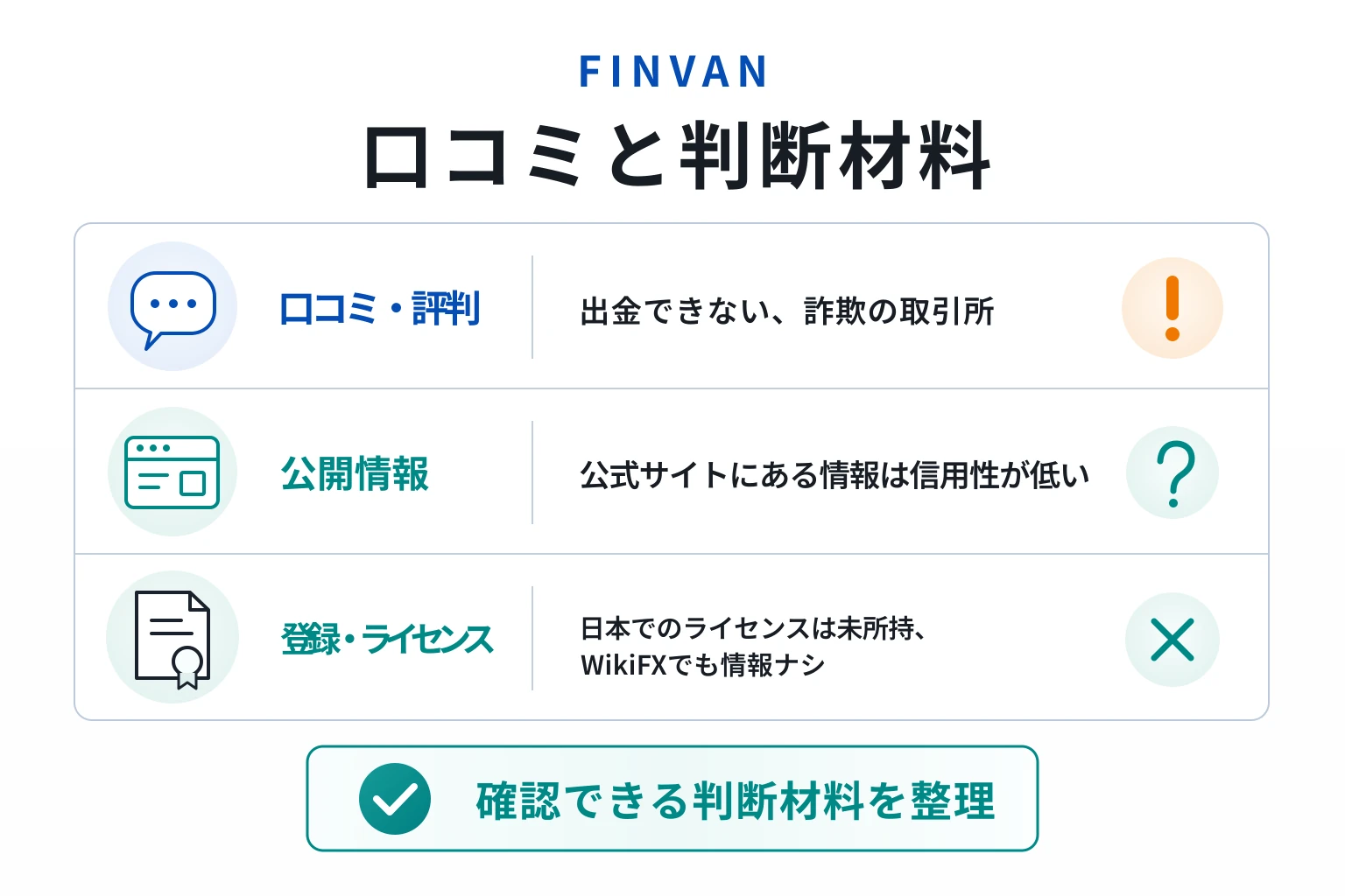 FINVANは、約款の内容が曖昧で口コミ情報も見当たらない不透明な取引所
