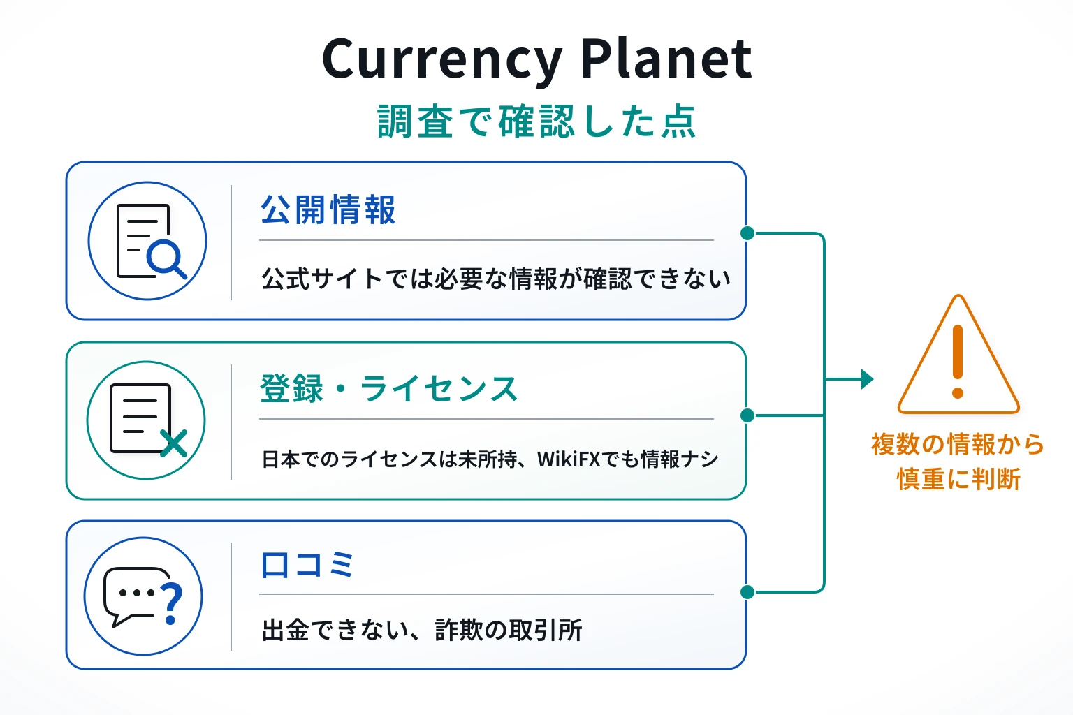 Currency Planetは詐欺の可能性が非常に高い