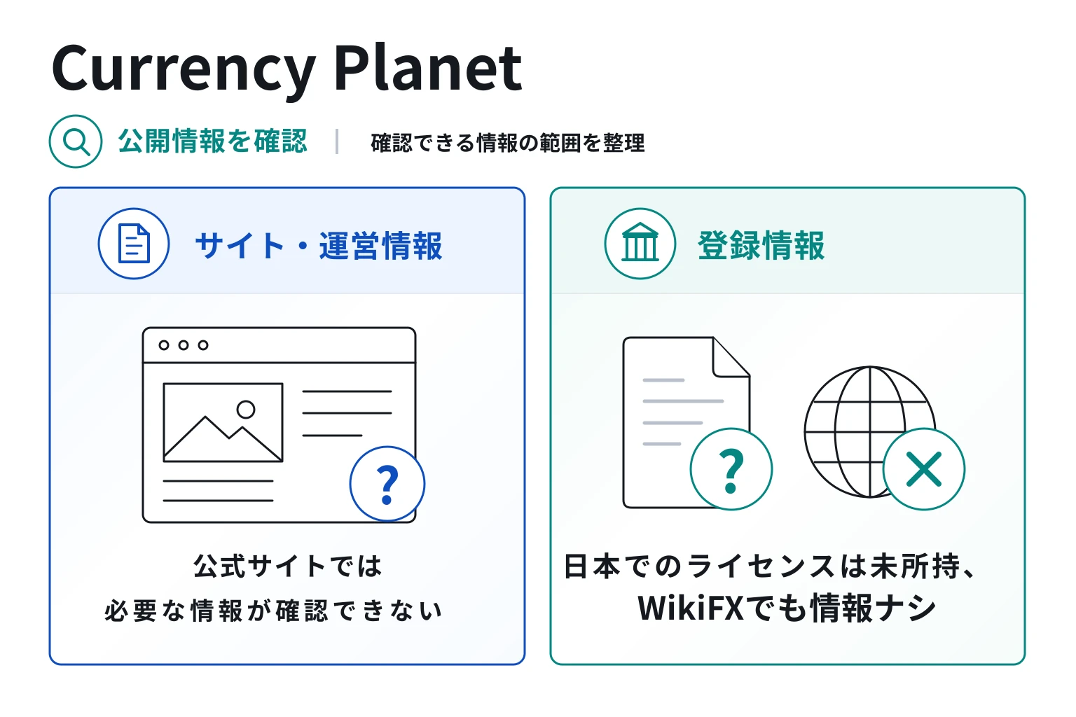 Currency Planetは必要な情報が得られず、問い合わせ先にも不審点がある怪しい取引所
