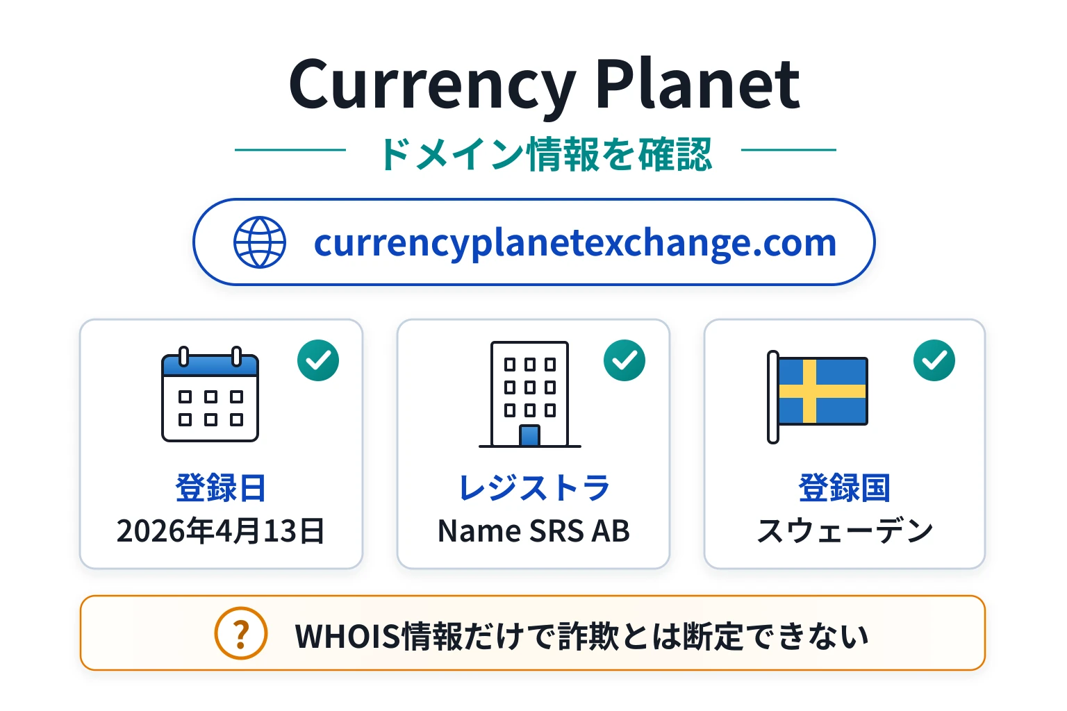 Currency Planetのドメインに紐づく情報から怪しい点を調査