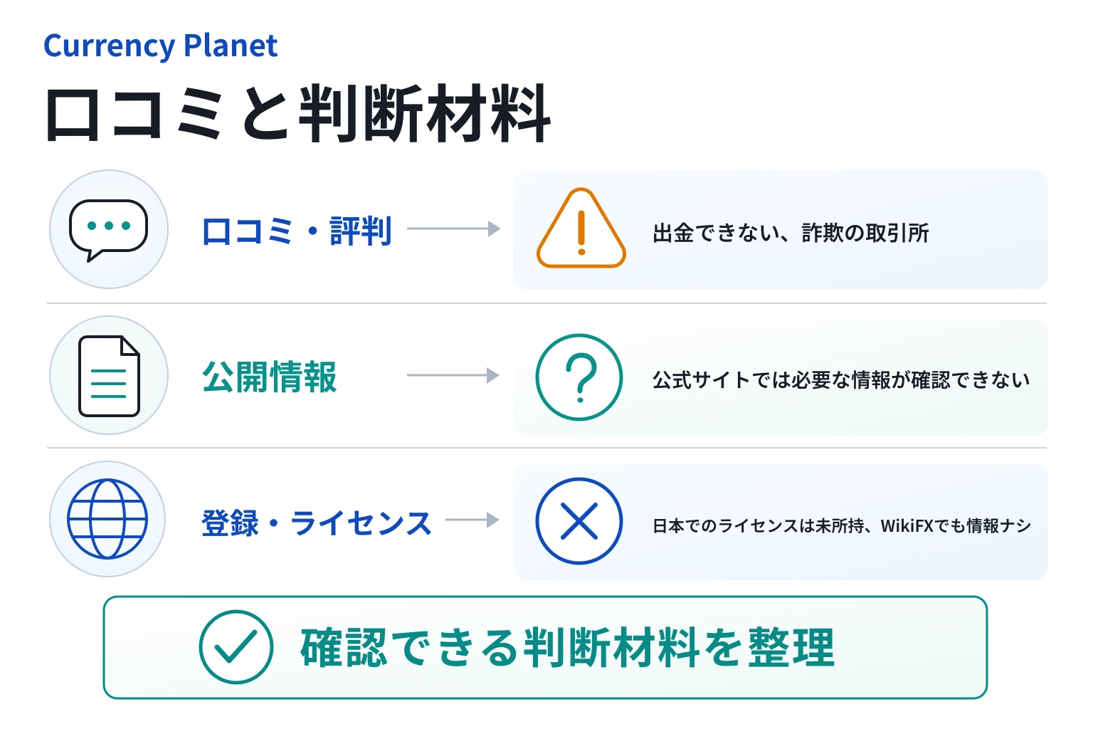 Currency Planetはフリーメールを使用、口コミ情報も見当たらない不透明な取引所