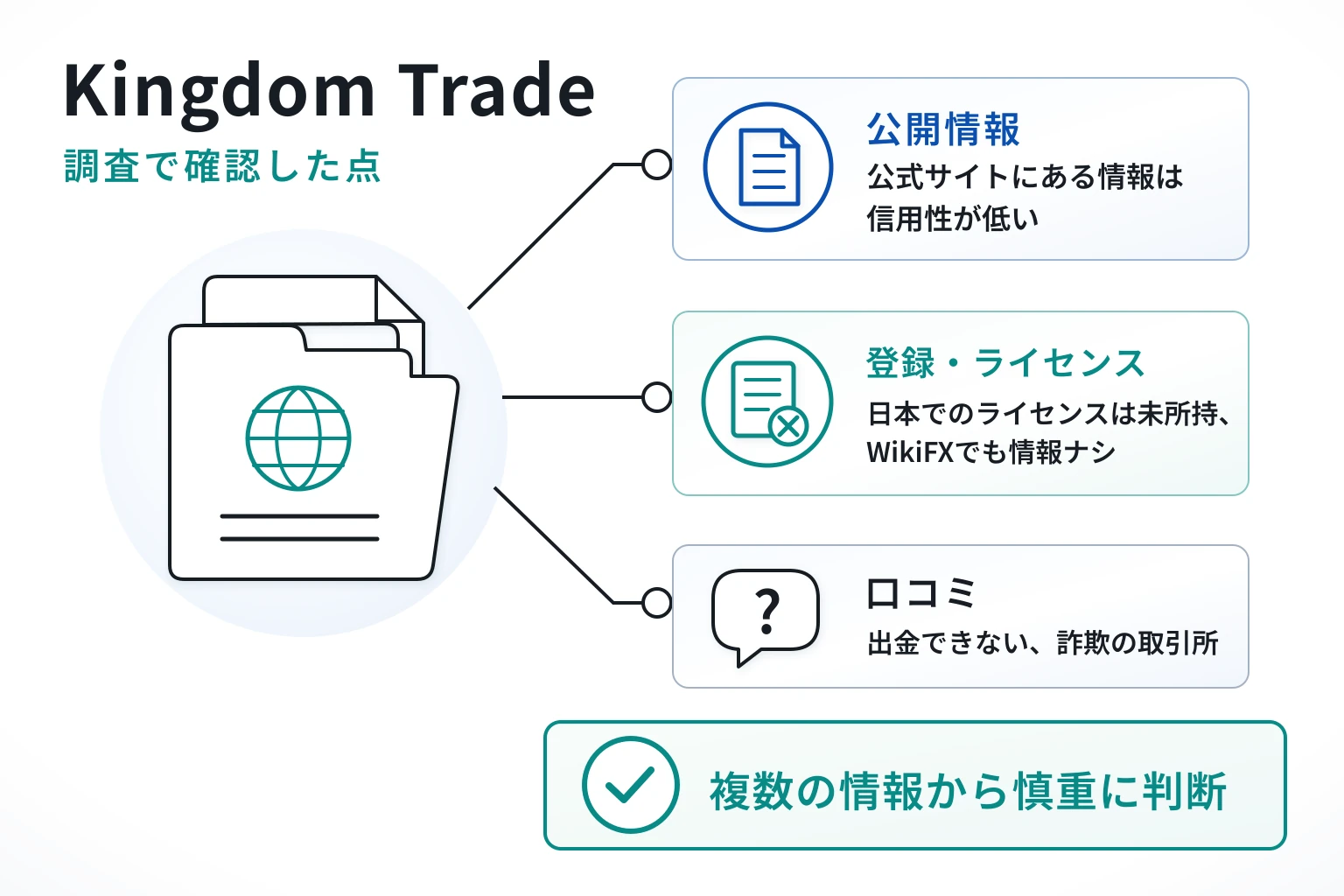 Kingdom Tradeは詐欺の可能性が非常に高い
