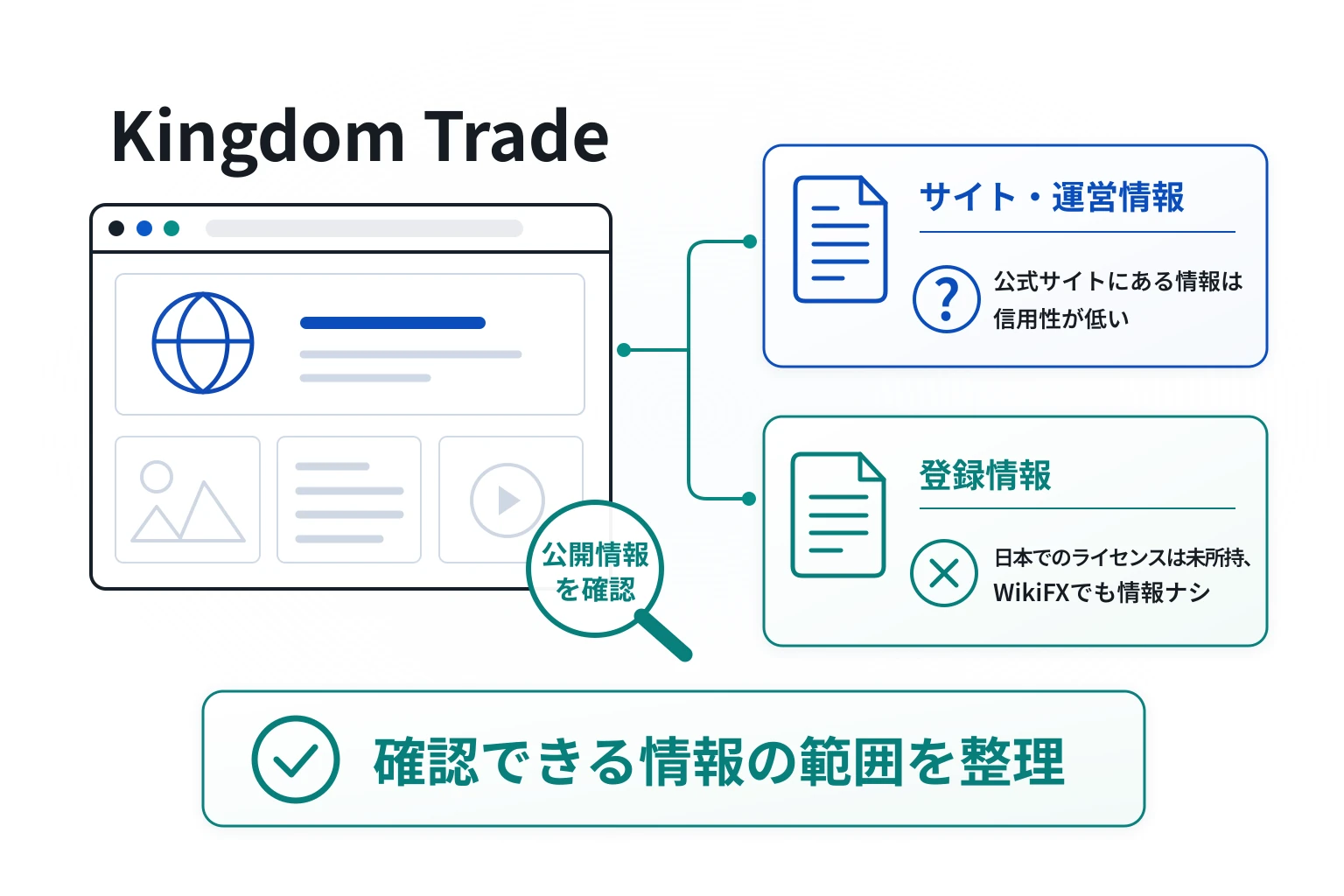 Kingdom Tradeは必要な情報を確認しづらく、情報の裏付けも乏しい怪しい取引所
