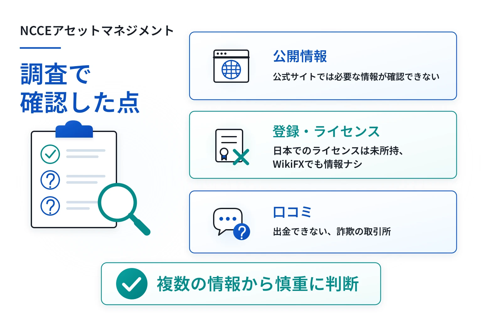 NCCEアセットマネジメントは詐欺の可能性が非常に高い