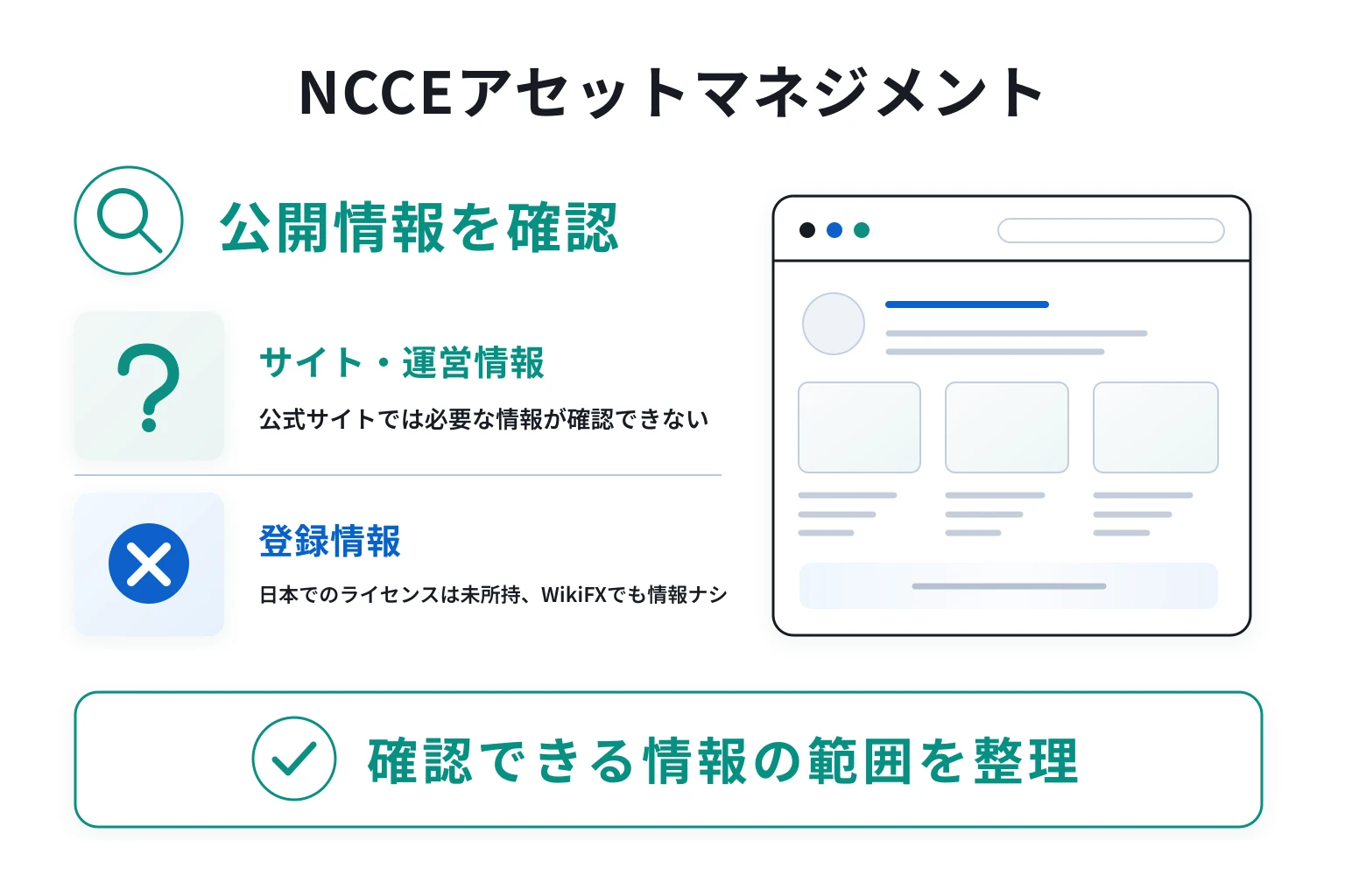 NCCEアセットマネジメントは必要な情報が得られない怪しい取引所