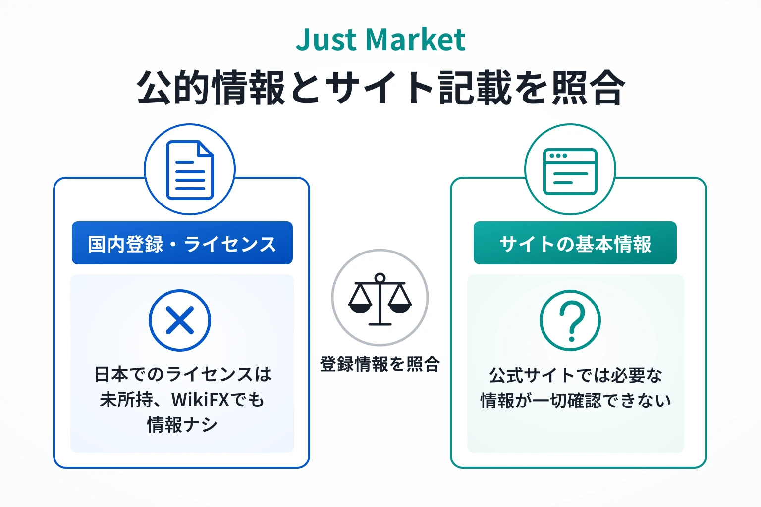 Just Market（just-market.net）は公式サイト停止により、運営会社・監督機関・登録番号を確認できない