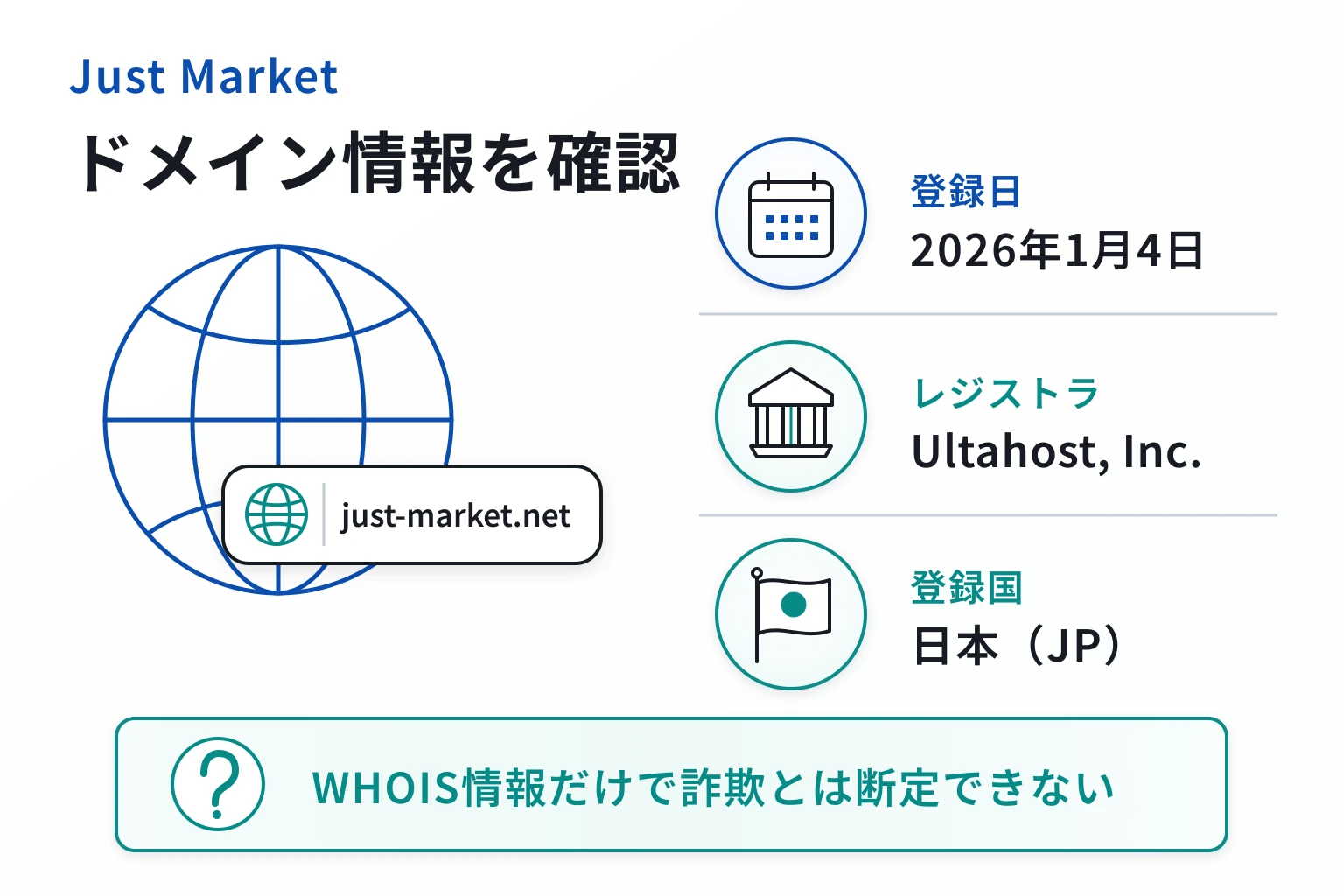 Just Marketのドメインに紐づく情報から怪しい点を調査