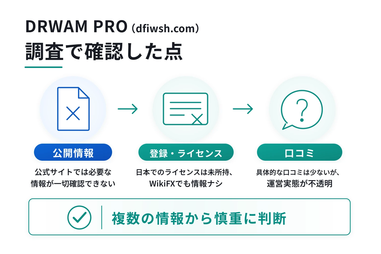 DRWAM PRO（dfiwsh.com）は詐欺の可能性が非常に高い