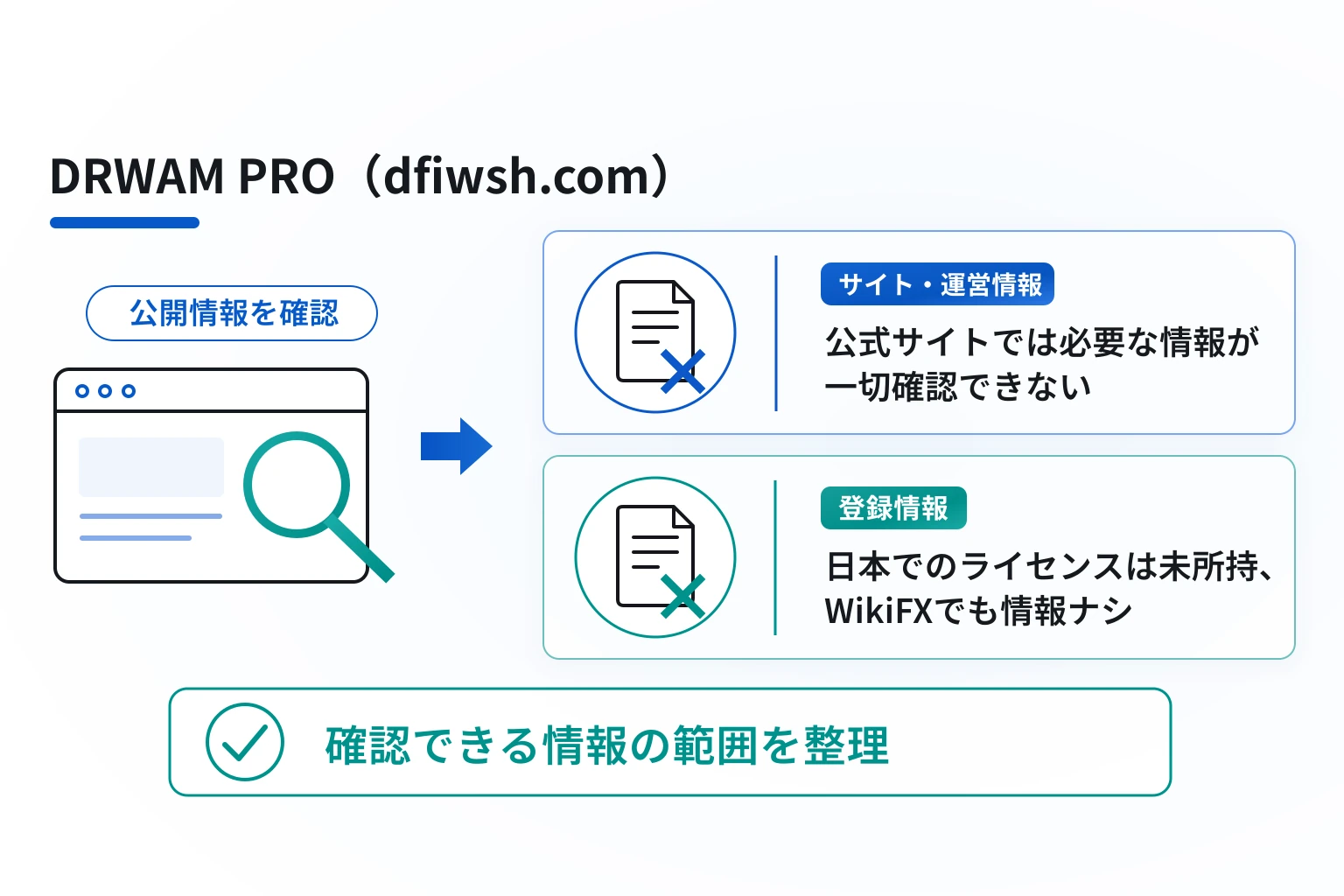 DRWAM PRO（dfiwsh.com）はページがセキュリティエラーで外部情報も確認できない怪しい取引所