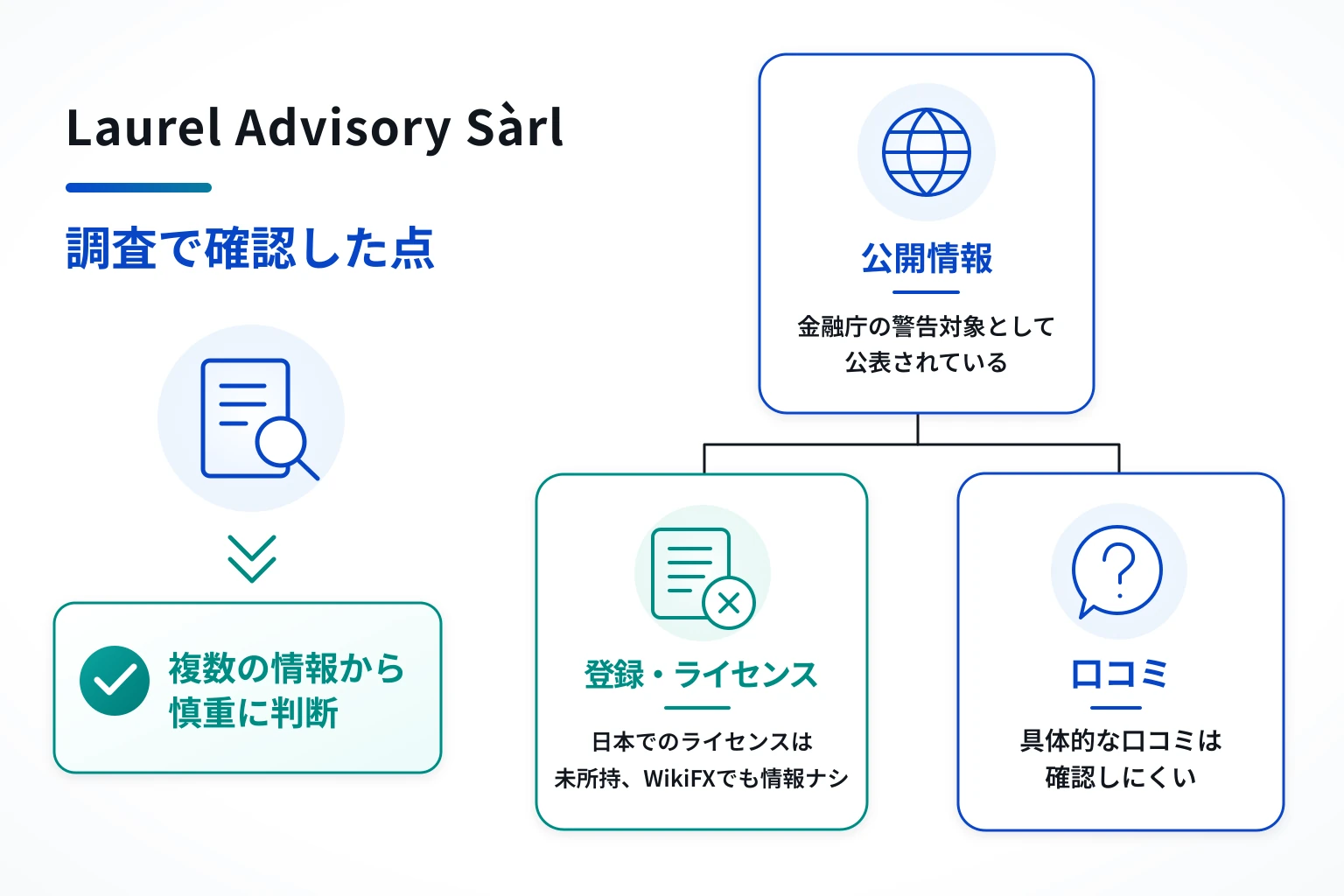 Laurel Advisory Sàrlは詐欺の可能性が非常に高い