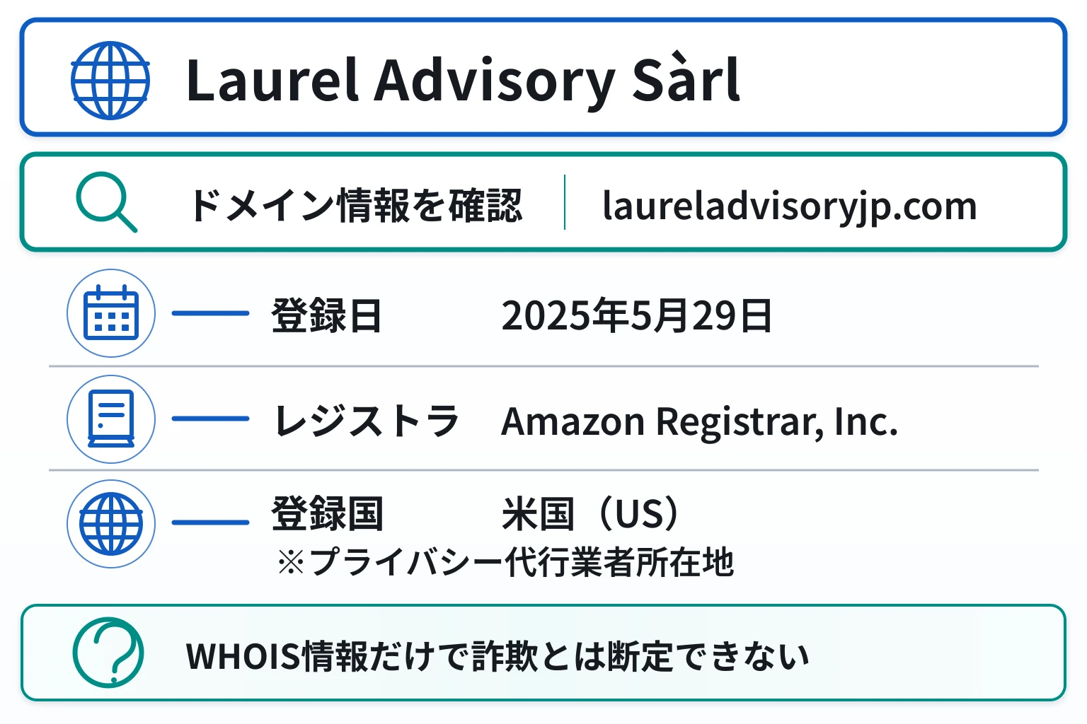 Laurel Advisory Sàrlのドメインに紐づく情報から怪しい点を調査