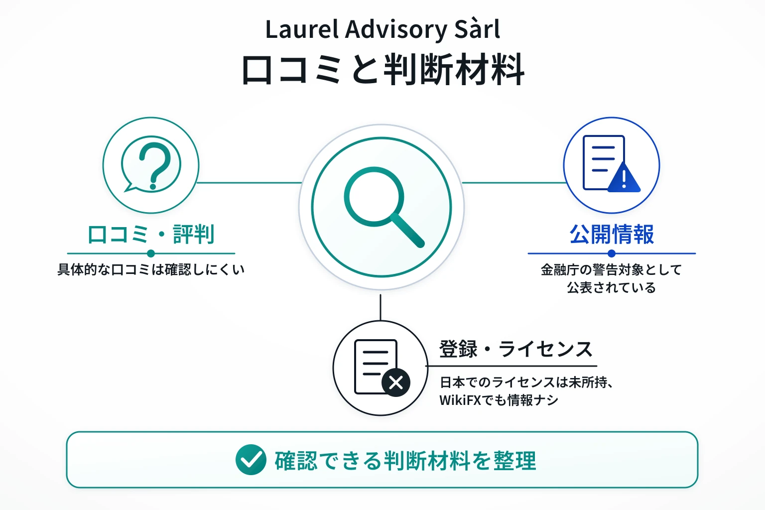 Laurel Advisory Sàrlはサイトがエラーで、口コミ情報も見当たらない不透明な取引所