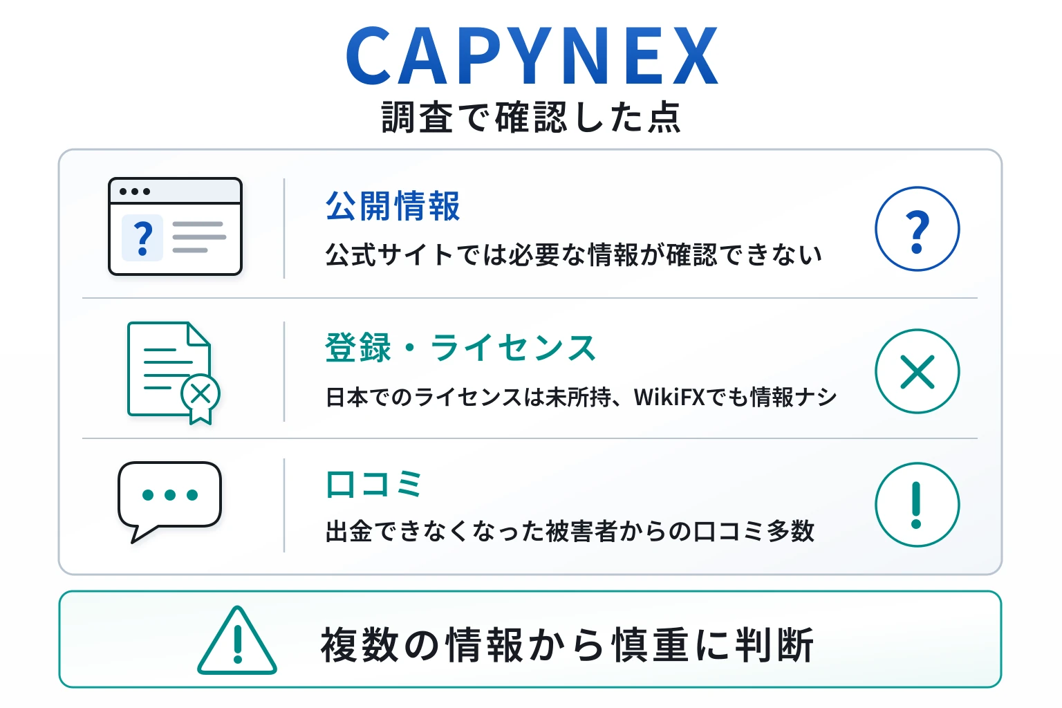 CAPYNEXは詐欺の可能性が非常に高い