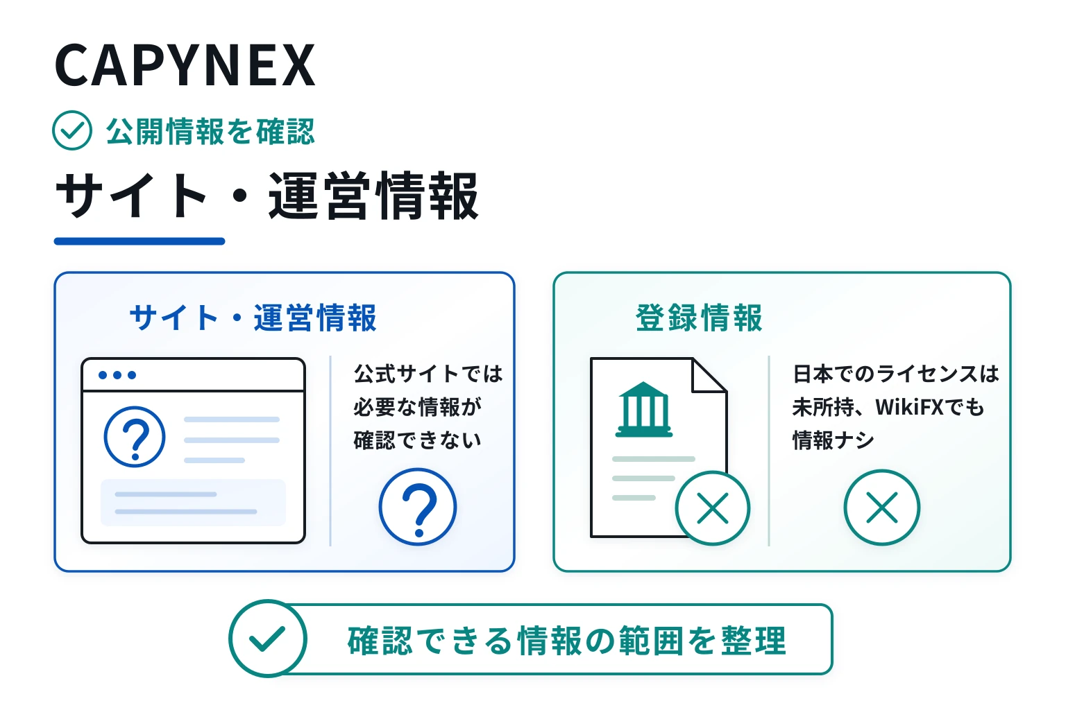 CAPYNEXはドメインとサービス名が一致しない怪しい取引所