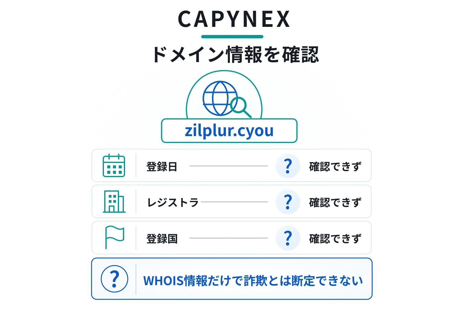 CAPYNEXのドメインに紐づく情報から怪しい点を調査
