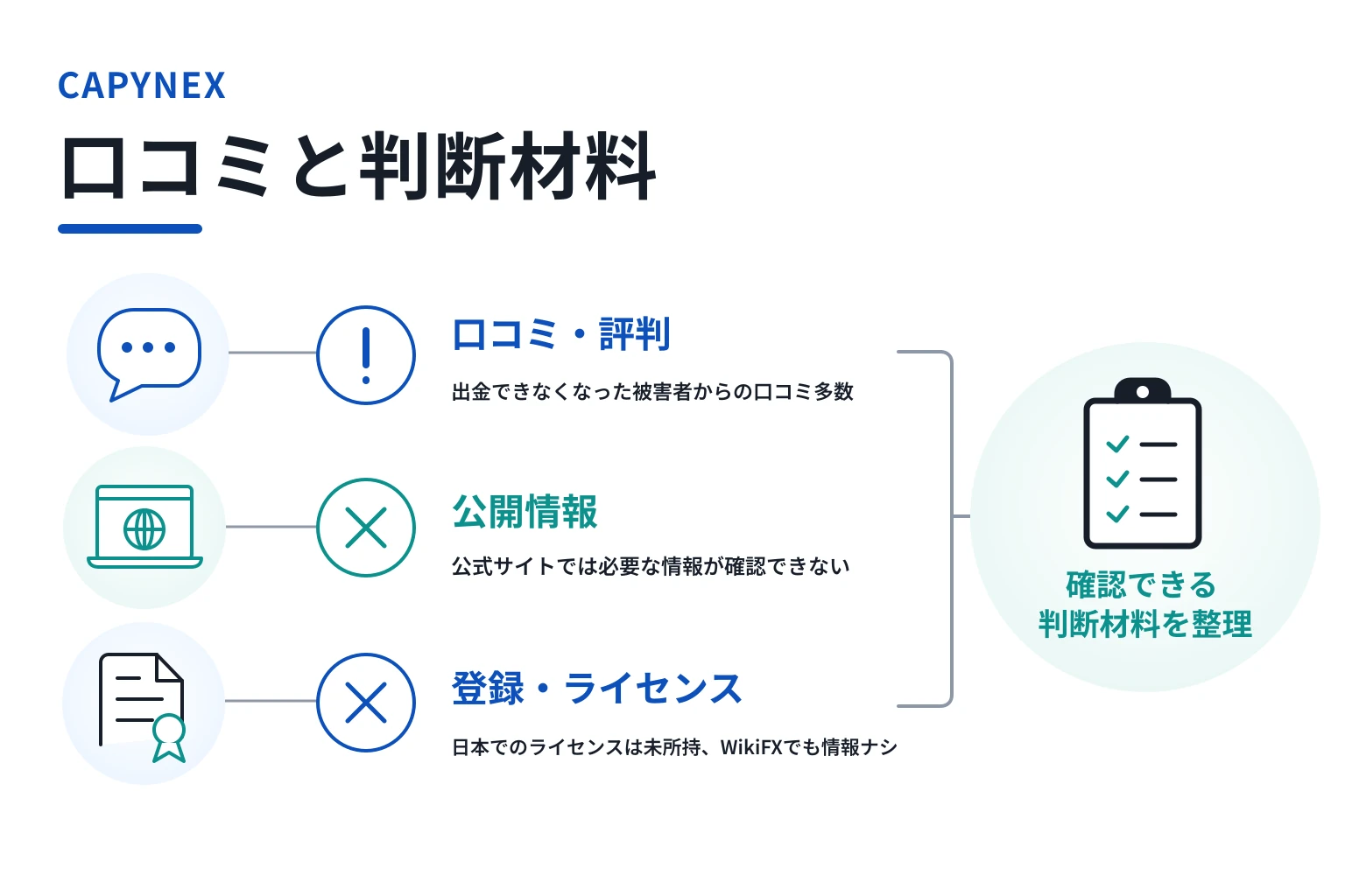 CAPYNEXの口コミ・評判では「出金できない、作られたばかりの怪しいサイト」との声あり