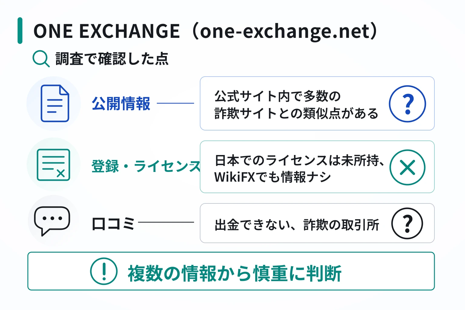 ONE EXCHANGE（one-exchange.net）は詐欺の可能性が非常に高い